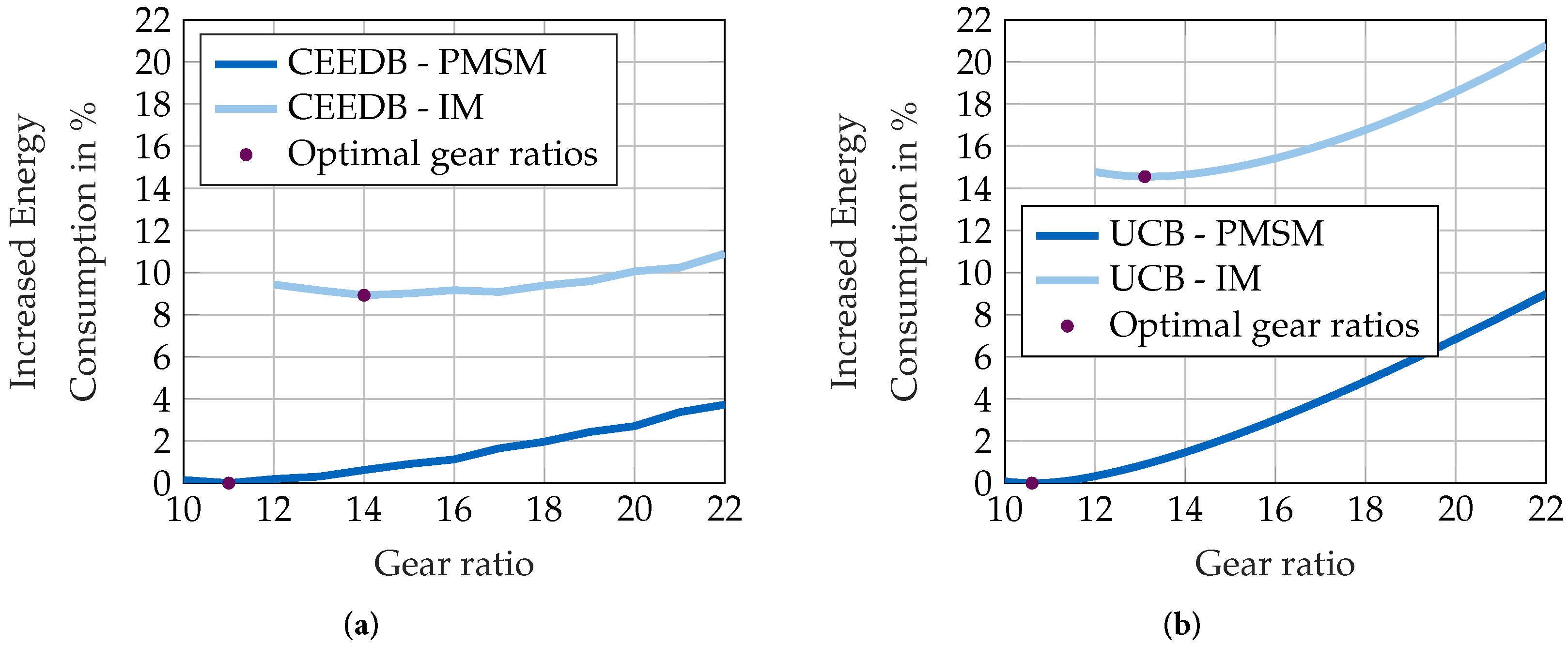 Energies 13 06451 g005