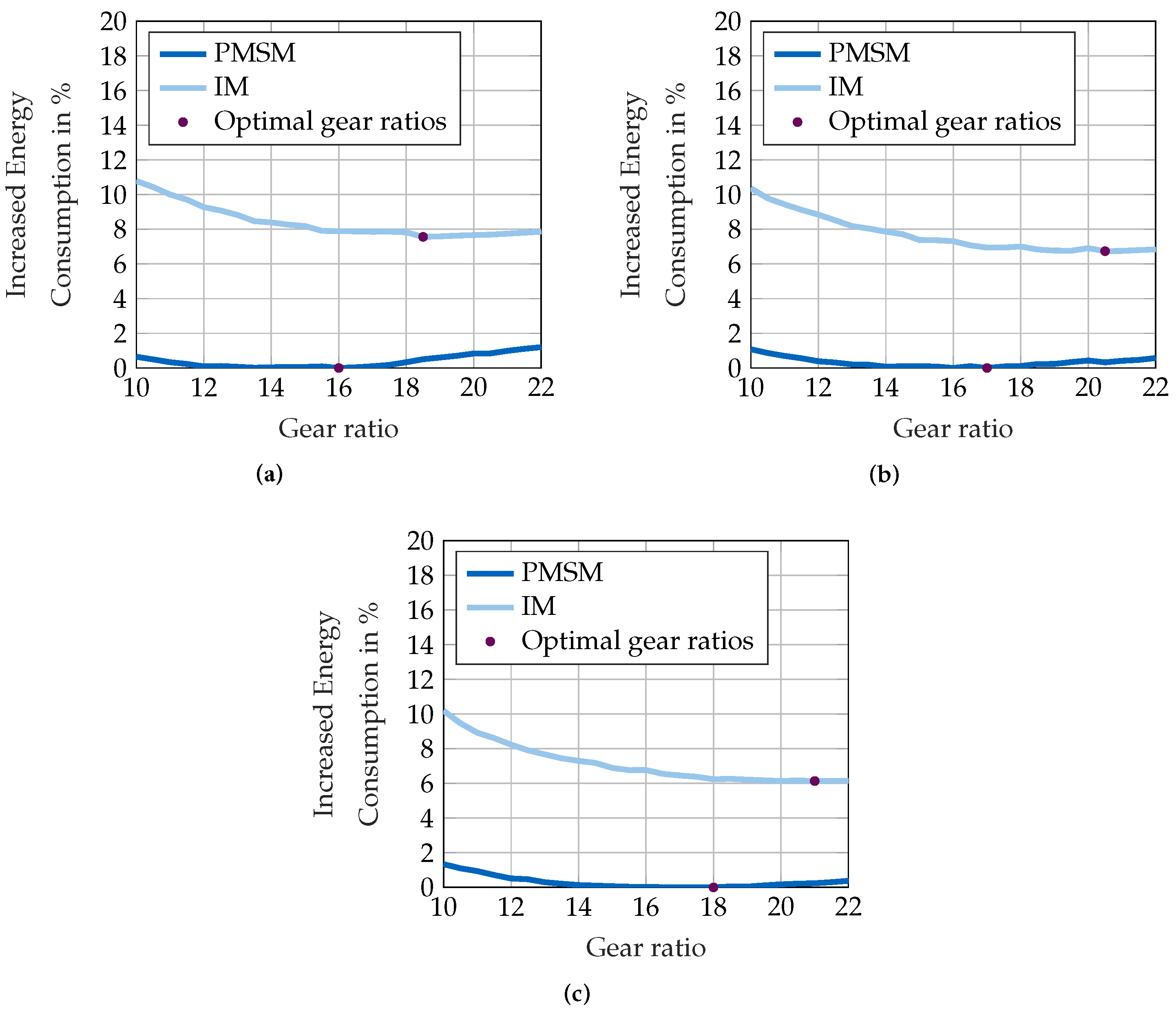 Energies 13 06451 g010