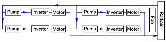 Energies | Free Full-Text | X-in-the-Loop Testing of a Thermal