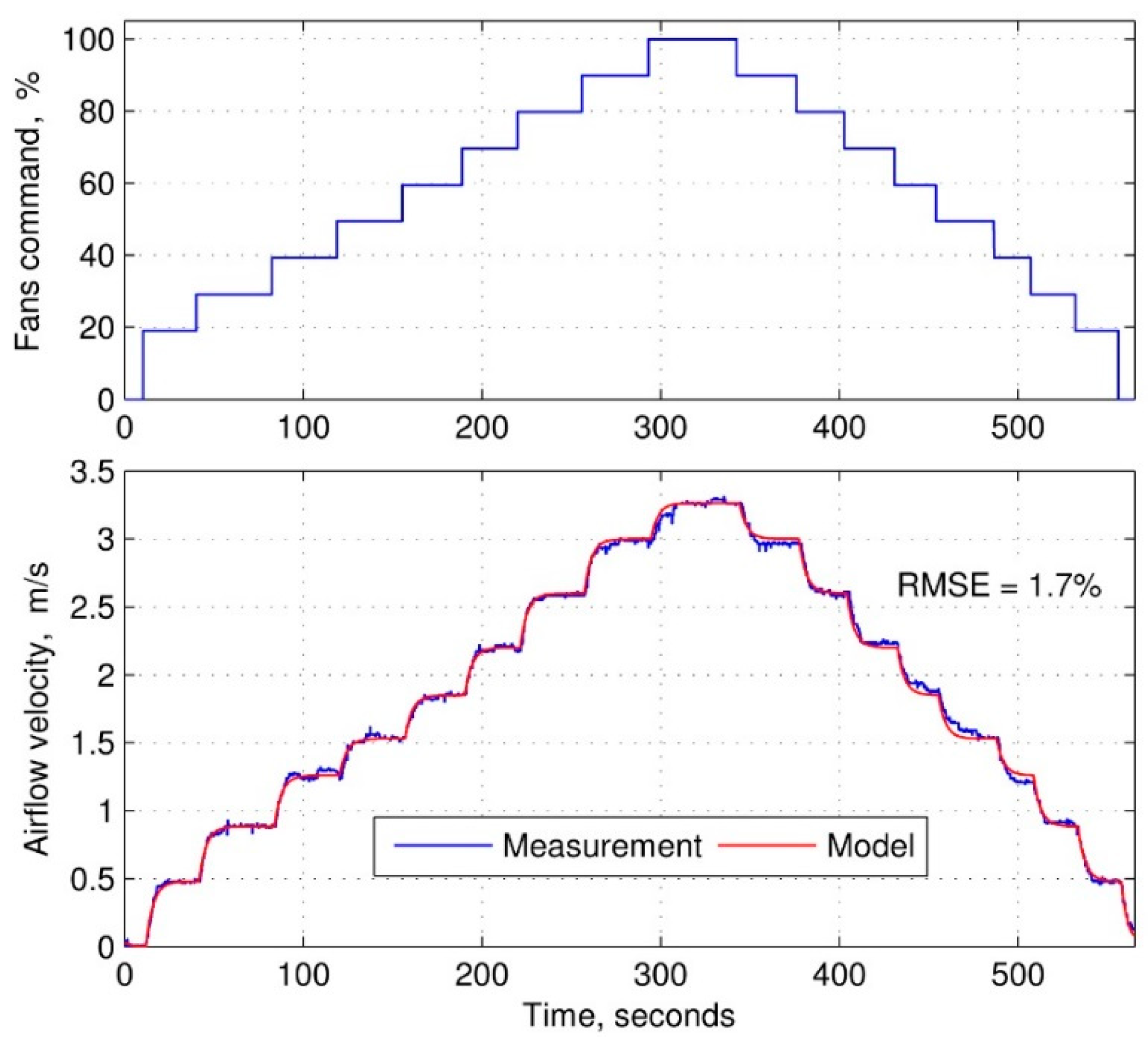 Energies 13 06452 g007