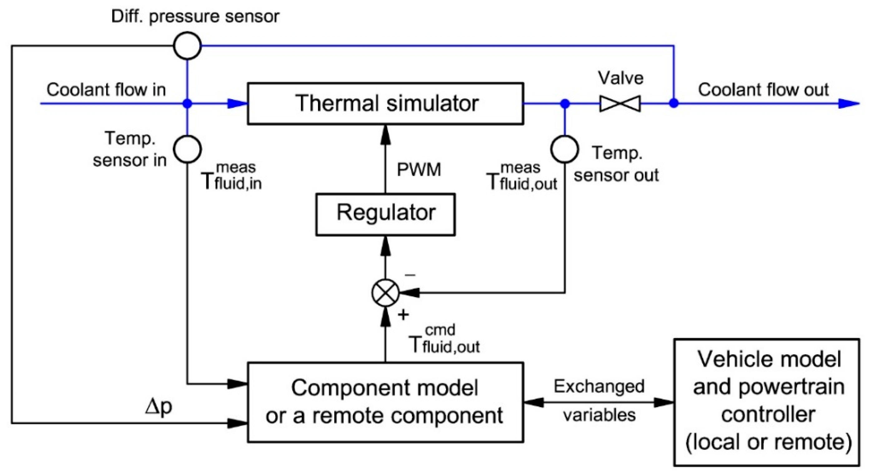 Energies 13 06452 g009