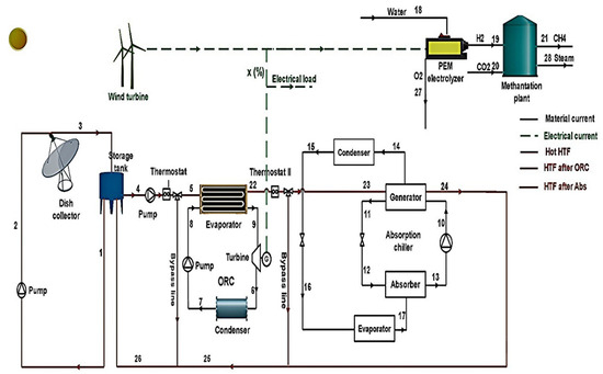 steam key generator chip steam key generator chip