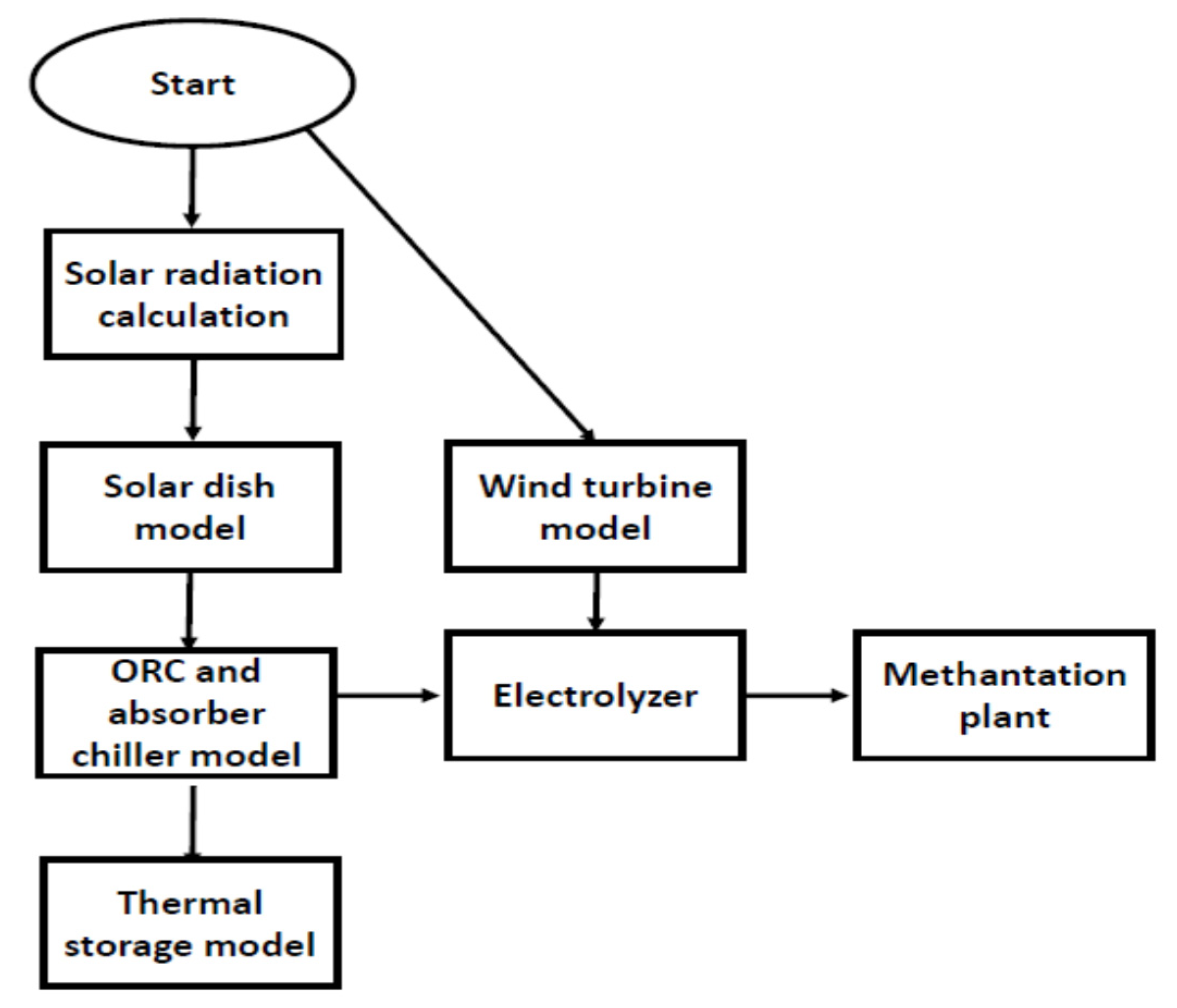 Energies 13 06453 g002