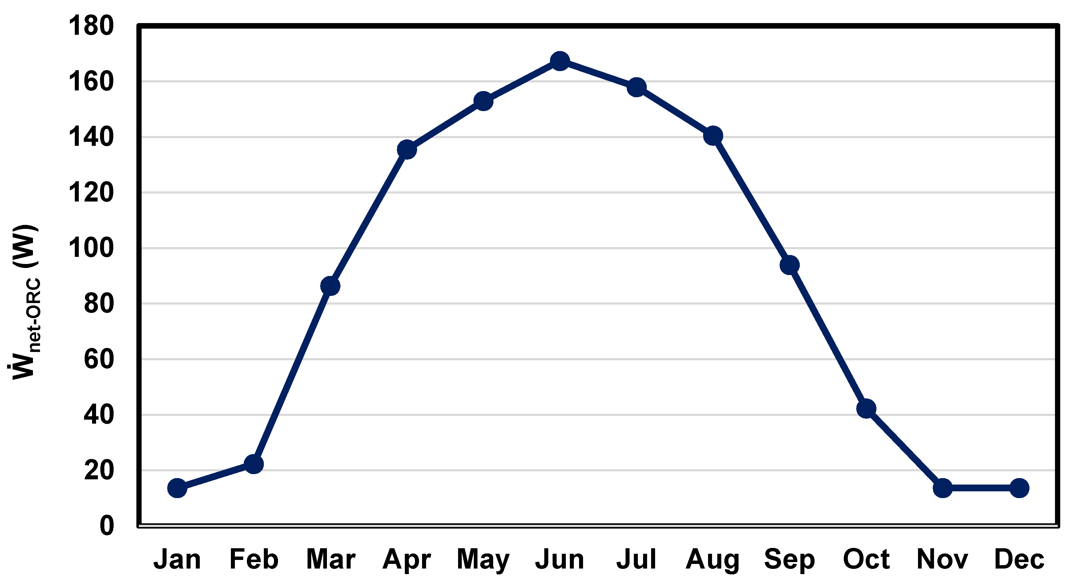 Energies 13 06453 g005