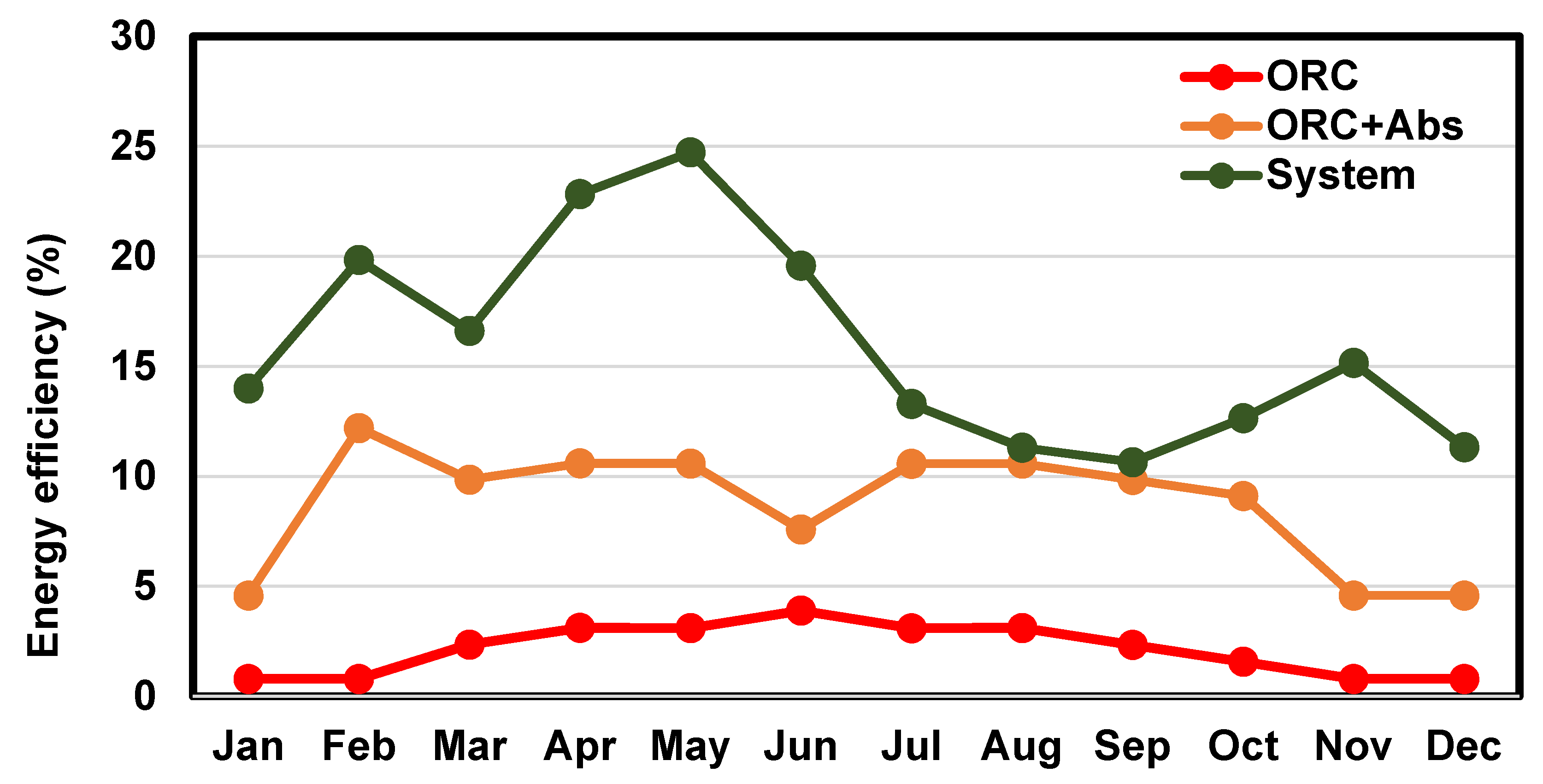 Energies 13 06453 g009