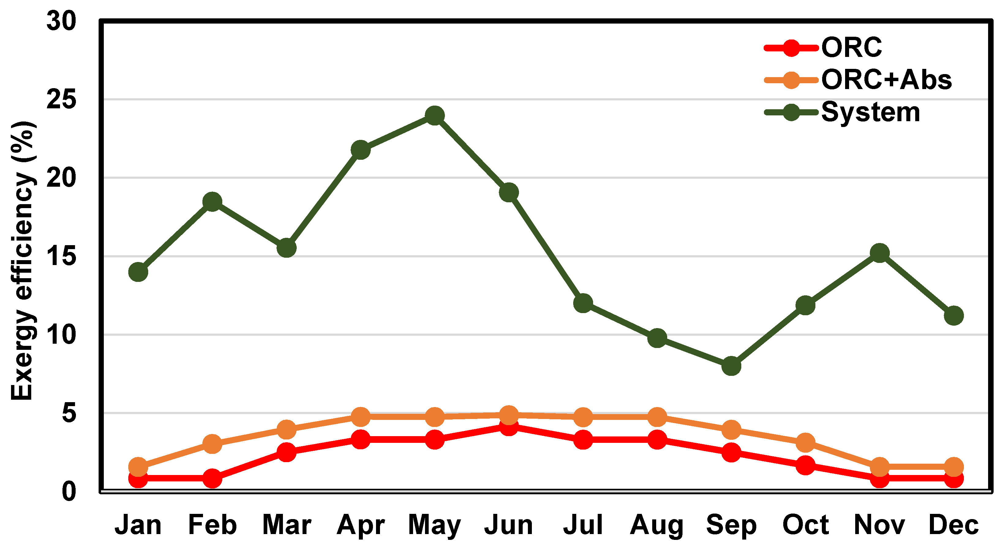 Energies 13 06453 g010