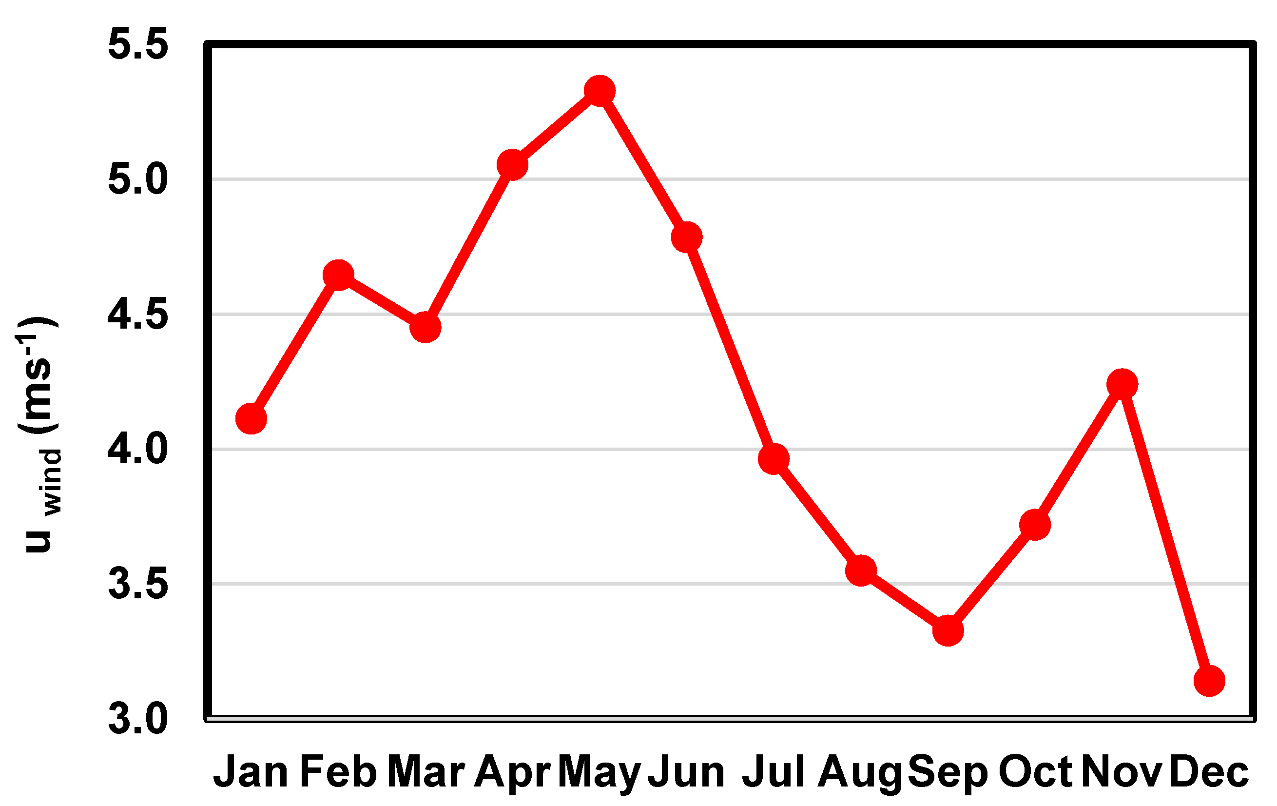 Energies 13 06453 g0a3