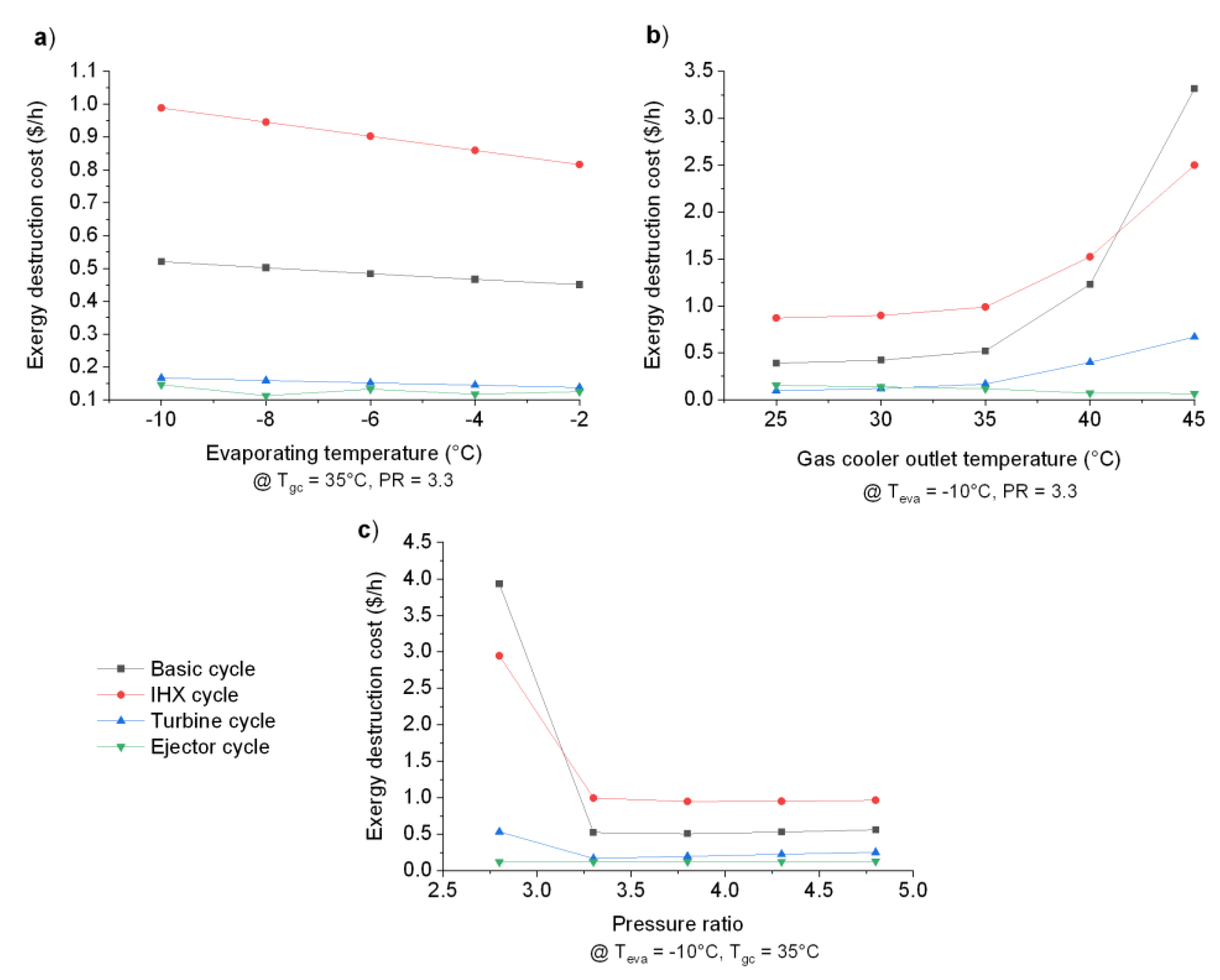 Energies 13 06454 g007