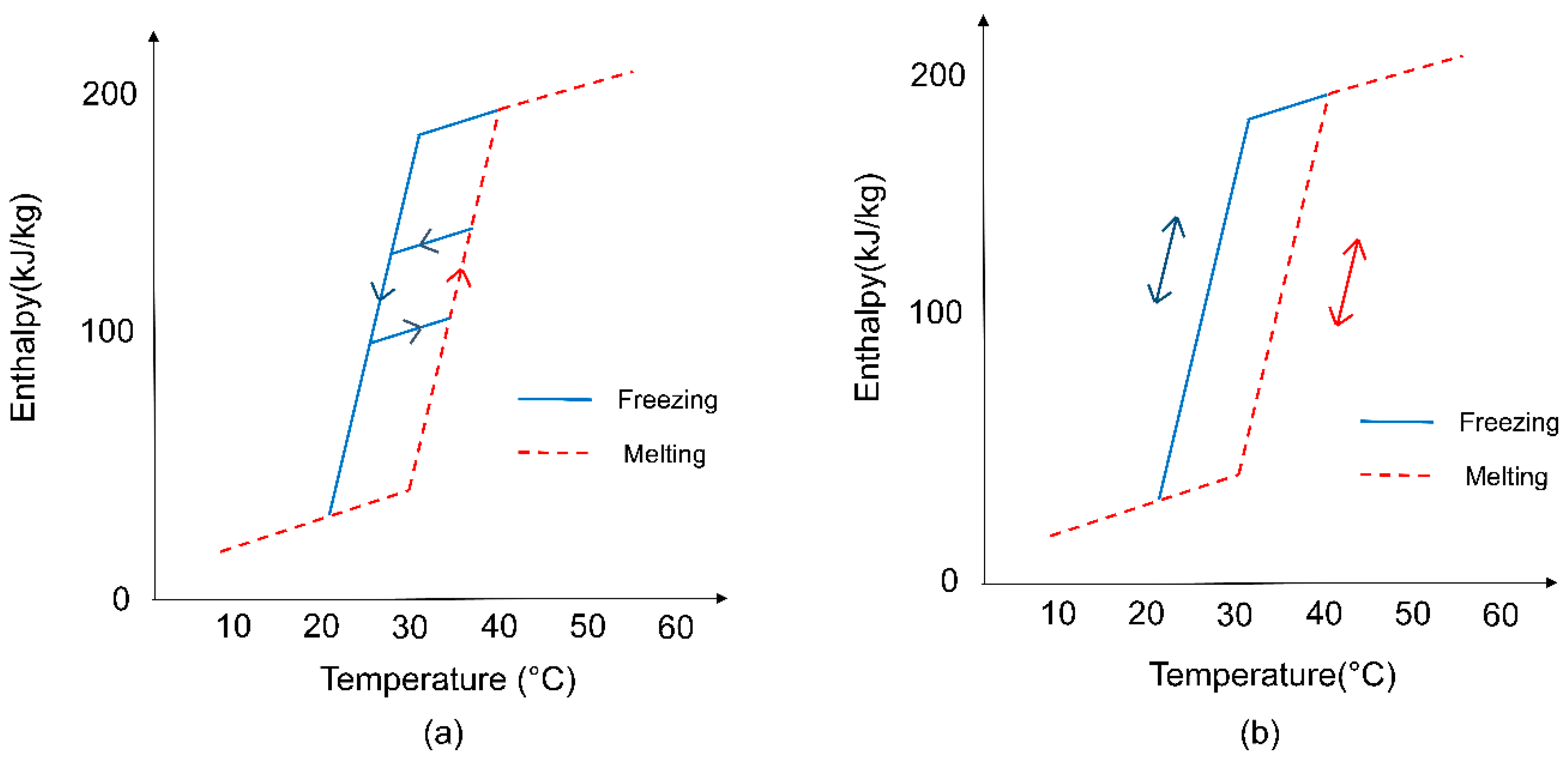 Energies 13 06455 g001 Energies 13 06455 g001