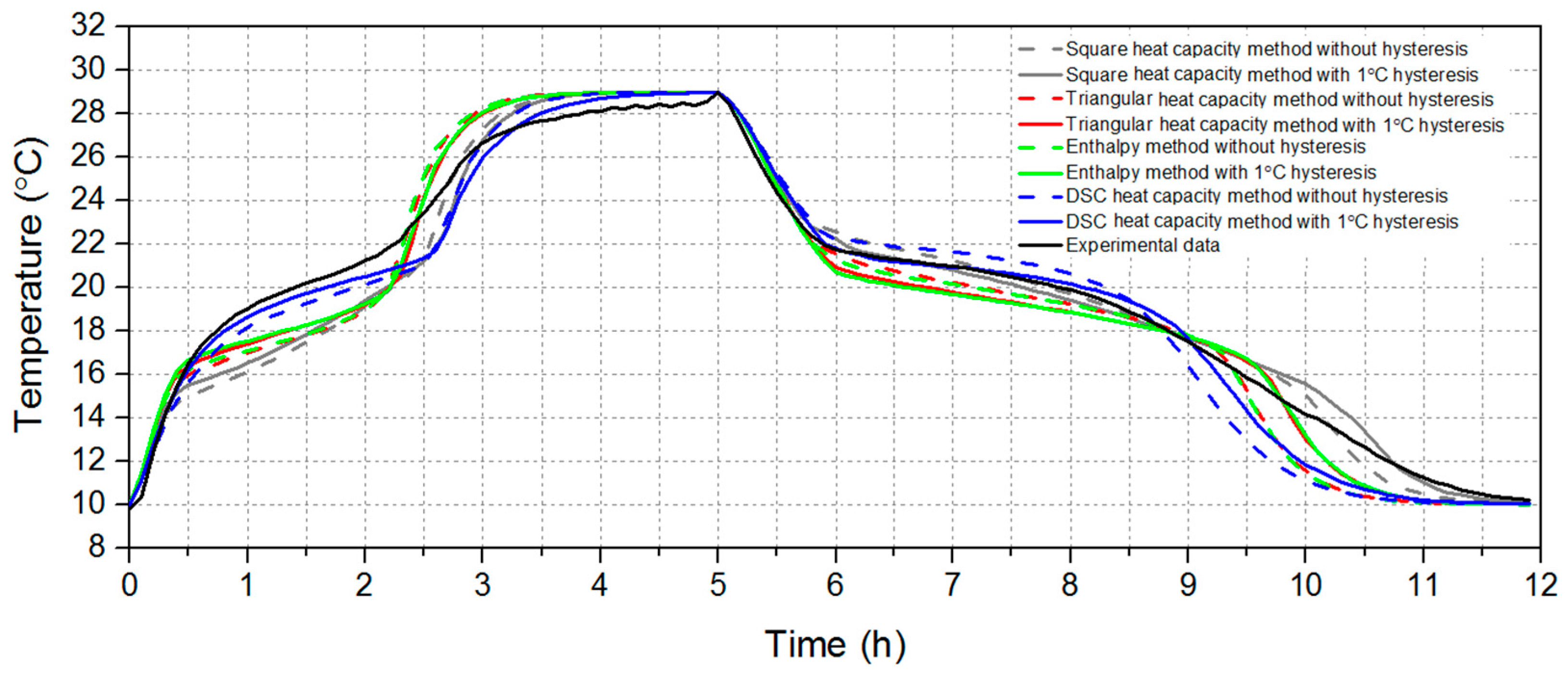 Energies 13 06455 g003 Energies 13 06455 g003