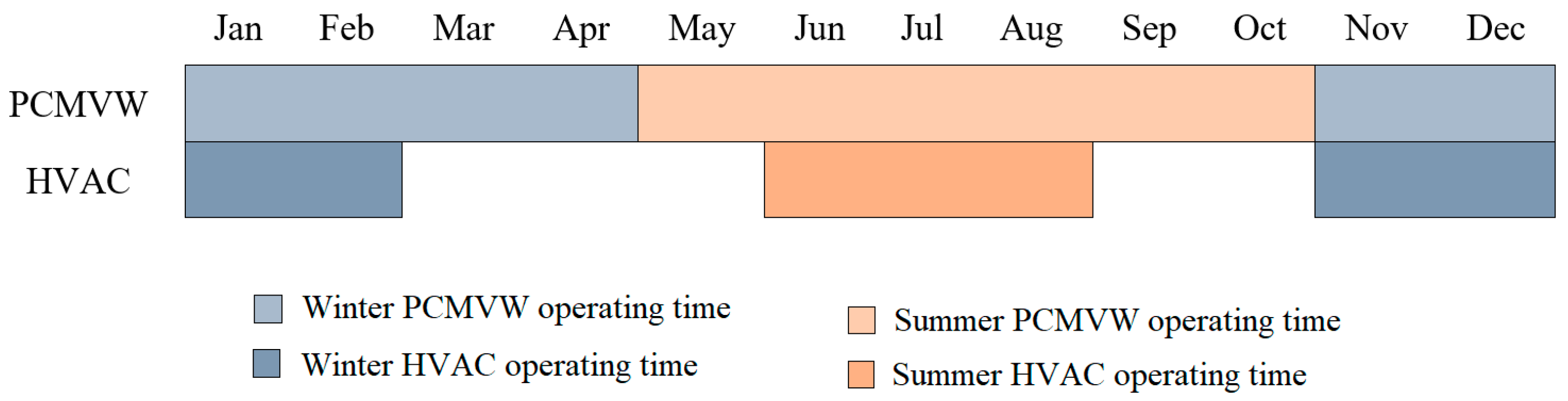 Energies 13 06455 g006 Energies 13 06455 g006