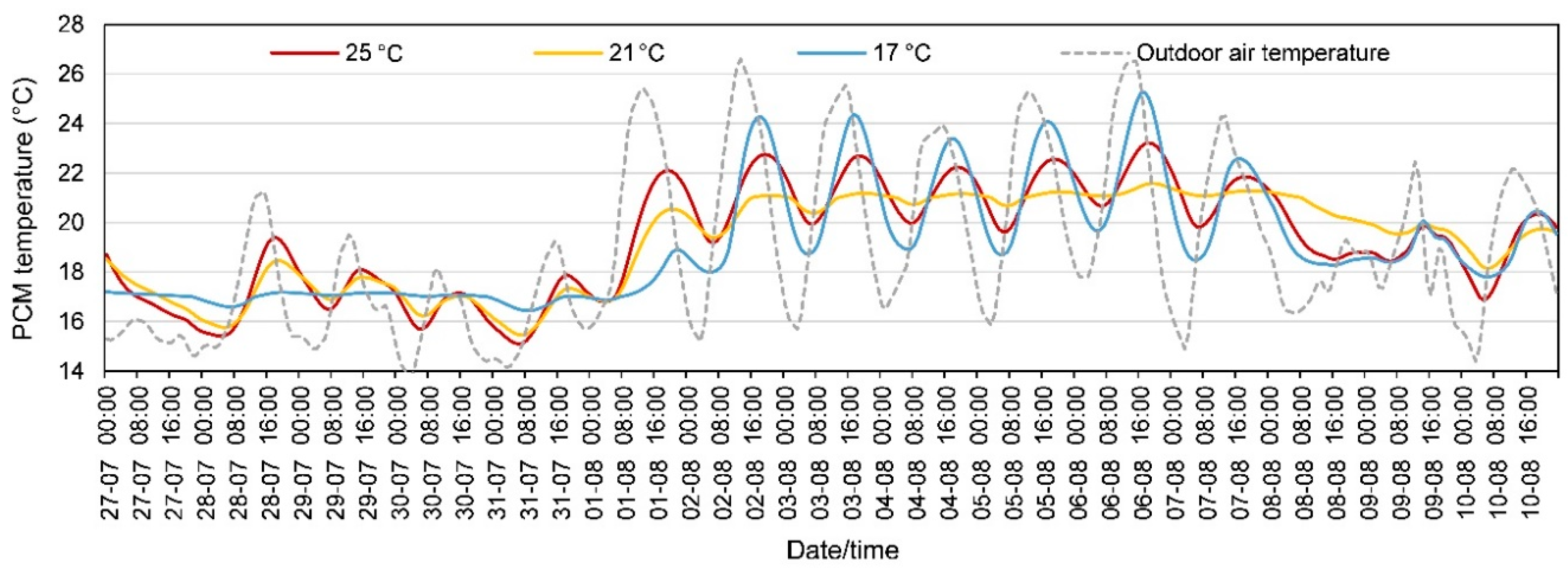 Energies 13 06455 g007 Energies 13 06455 g007