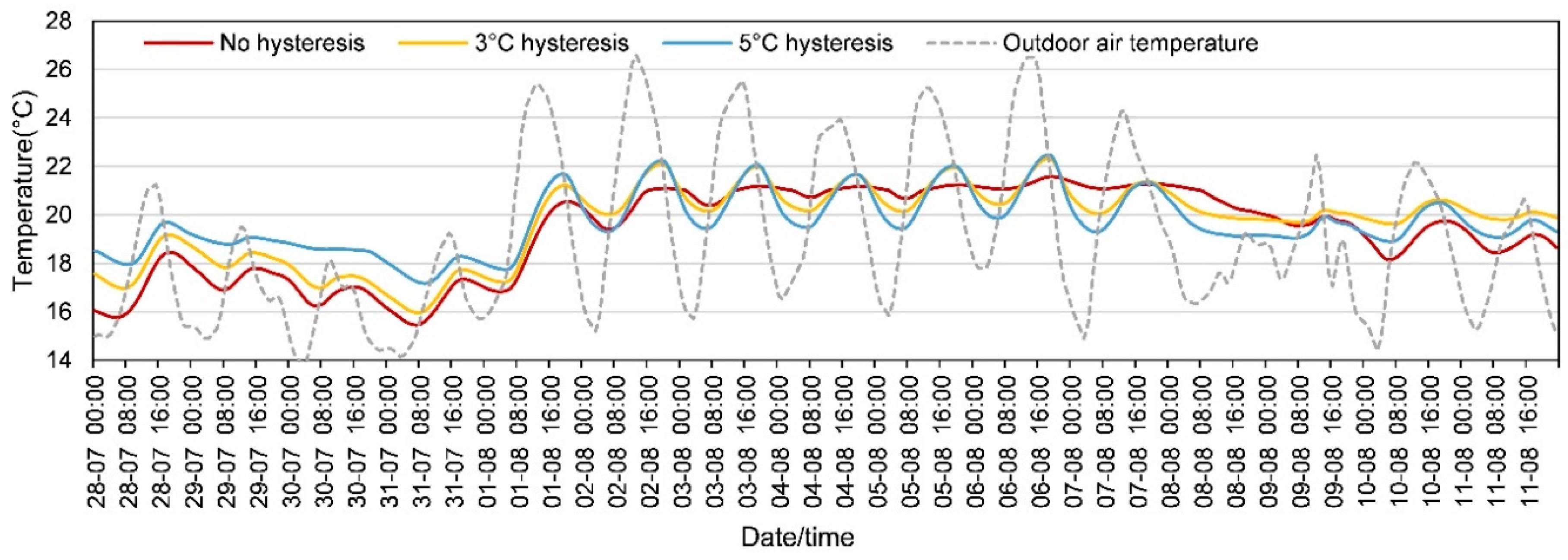 Energies 13 06455 g008 Energies 13 06455 g008