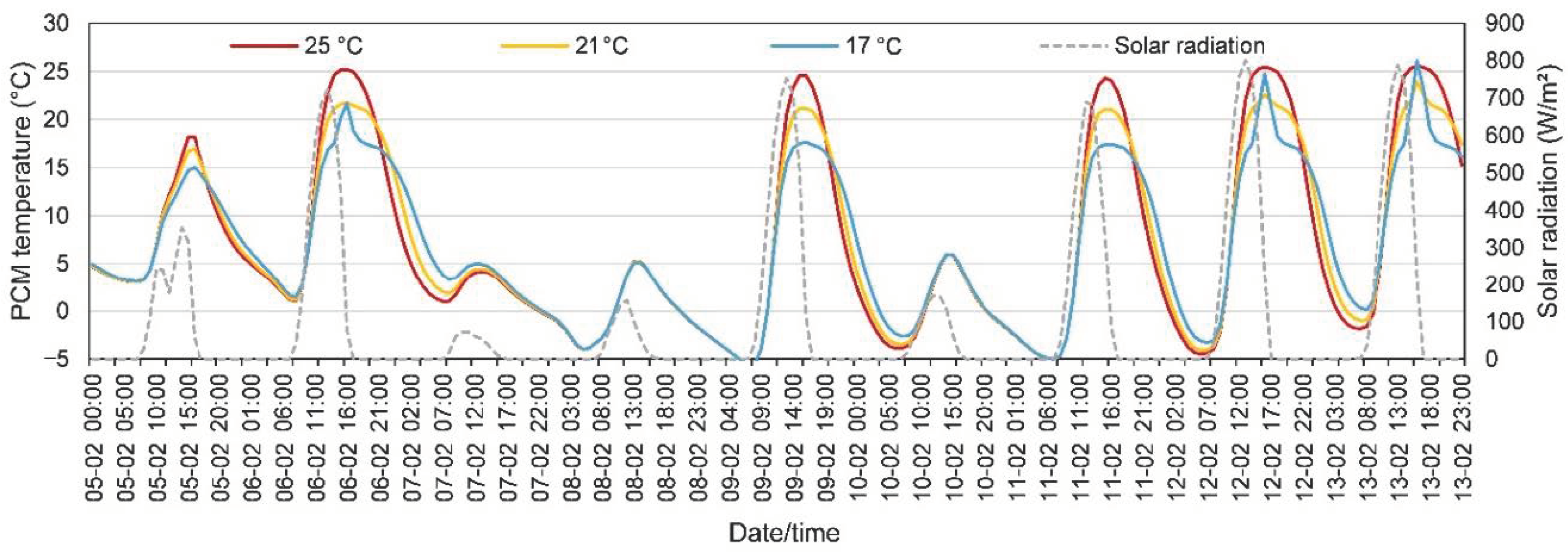 Energies 13 06455 g009 Energies 13 06455 g009