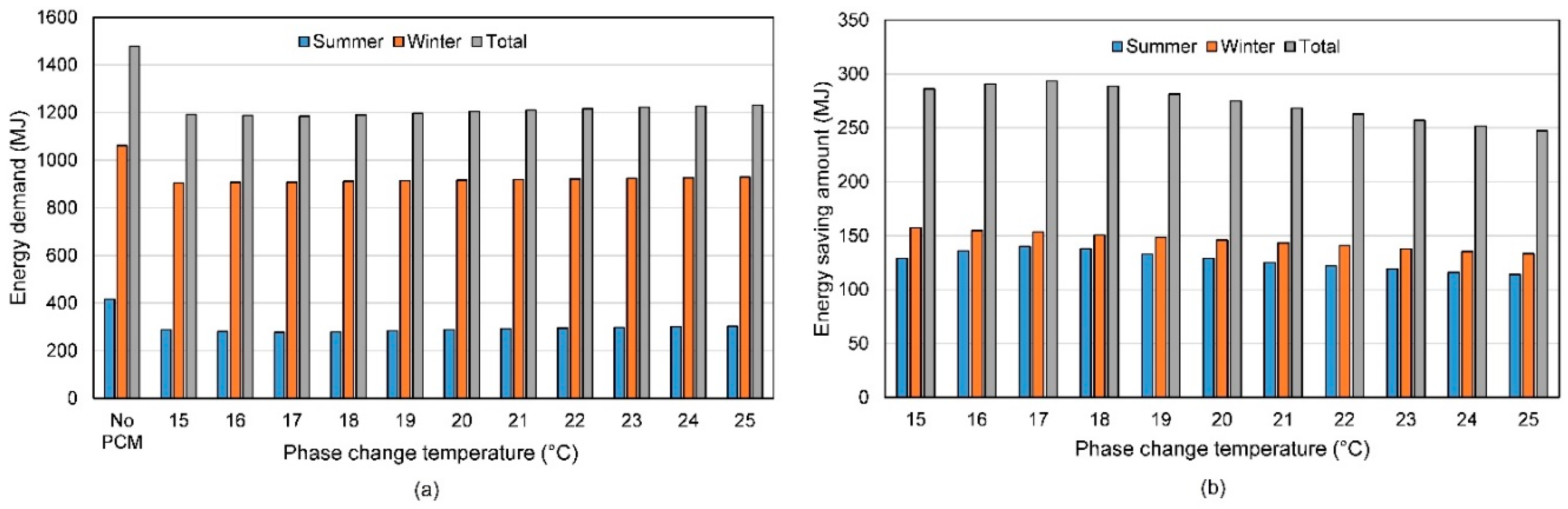 Energies 13 06455 g011 Energies 13 06455 g011