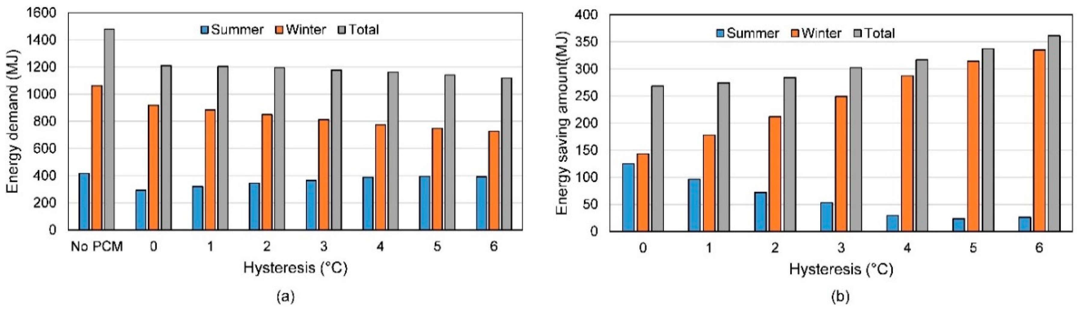 Energies 13 06455 g012 Energies 13 06455 g012