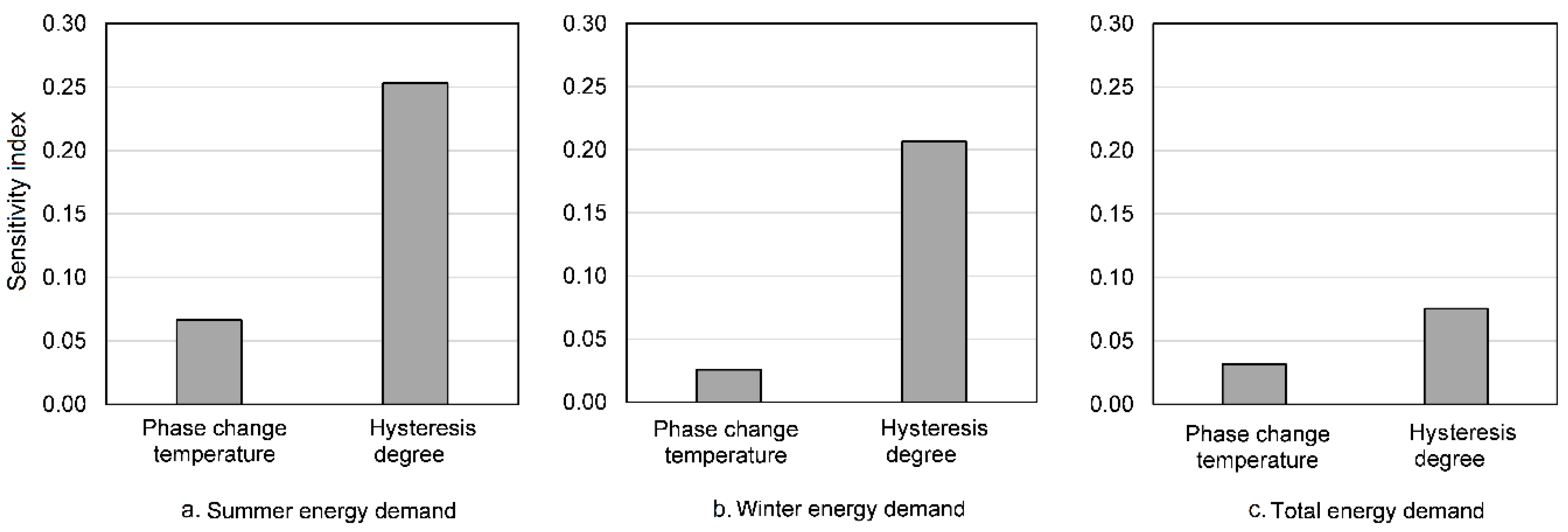 Energies 13 06455 g013 Energies 13 06455 g013