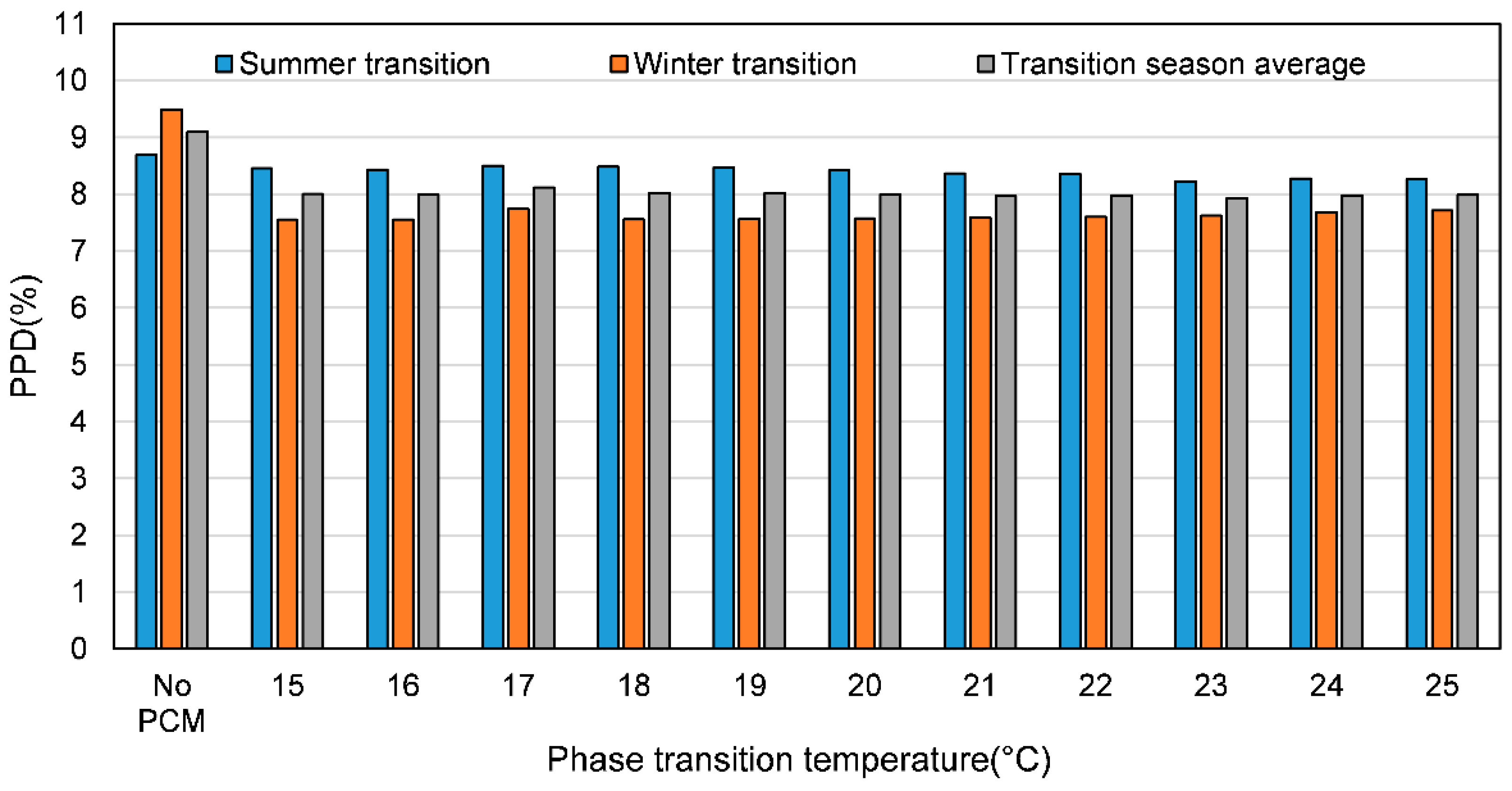 Energies 13 06455 g014 Energies 13 06455 g014