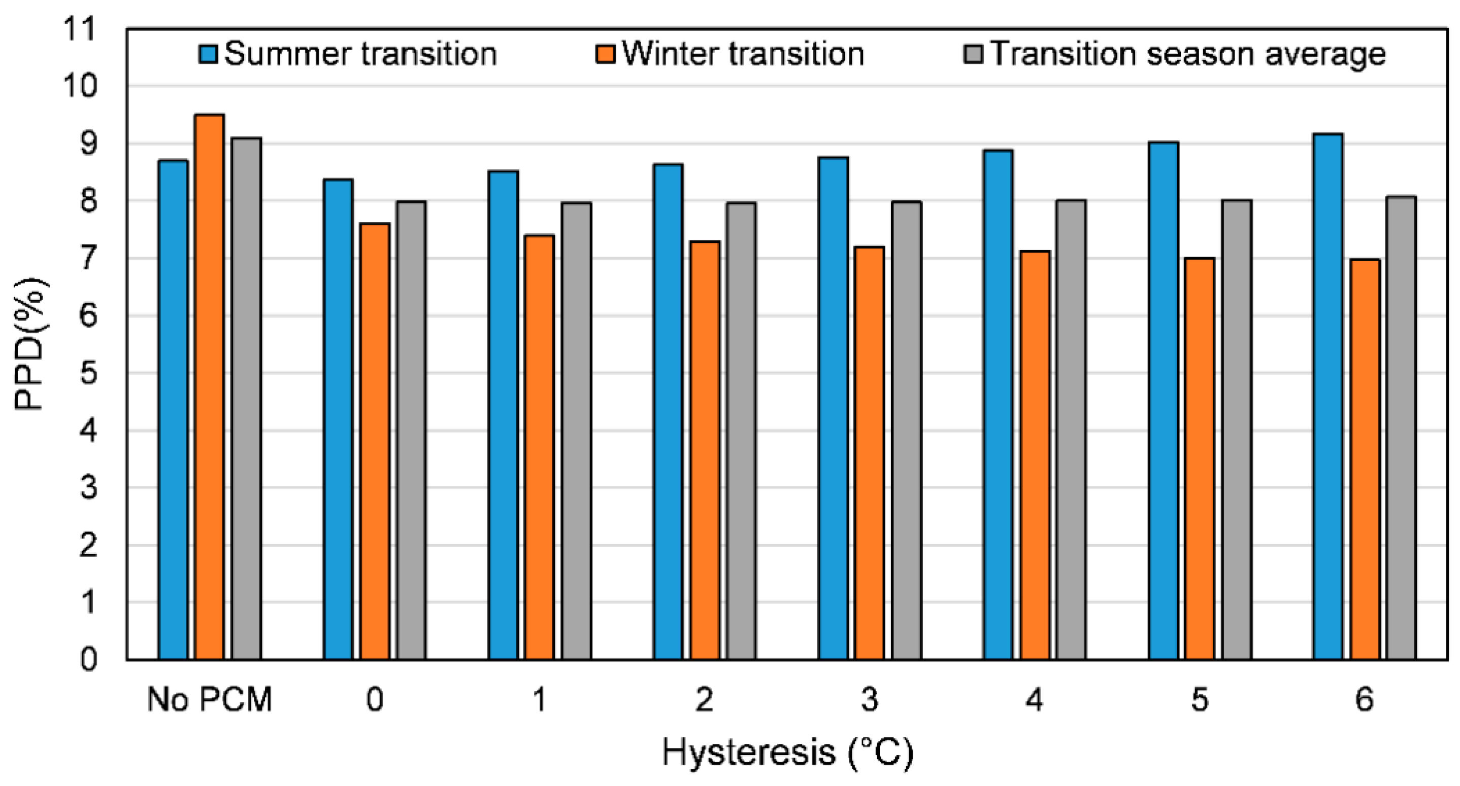Energies 13 06455 g015 Energies 13 06455 g015