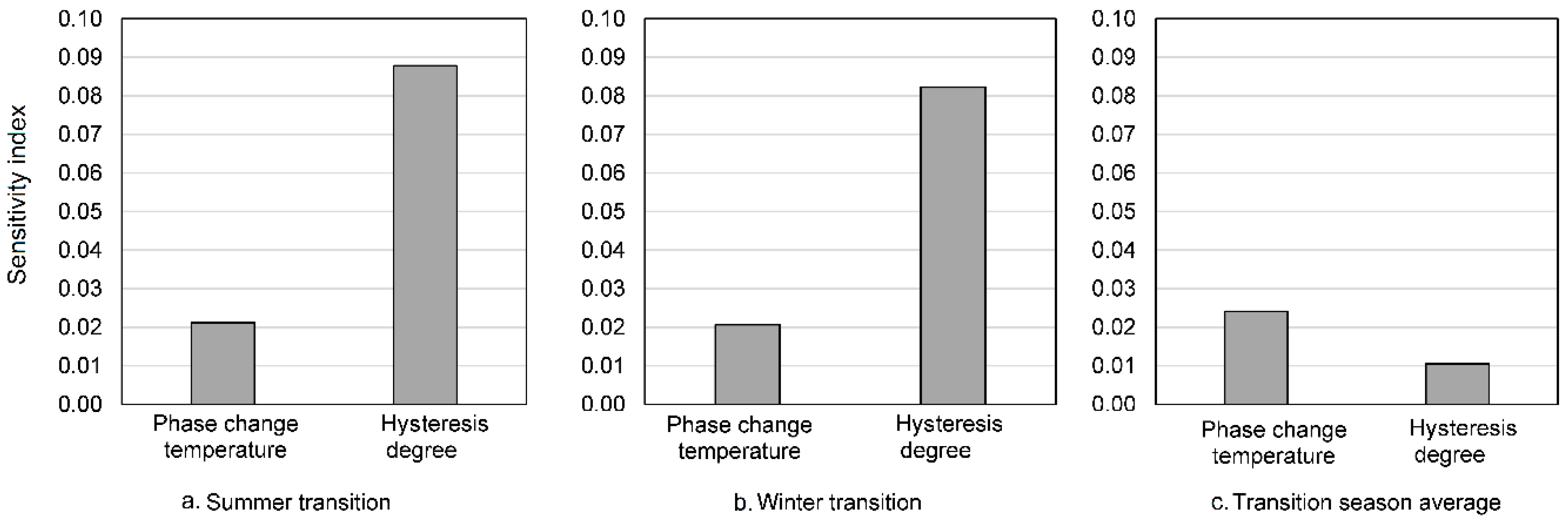 Energies 13 06455 g016 Energies 13 06455 g016