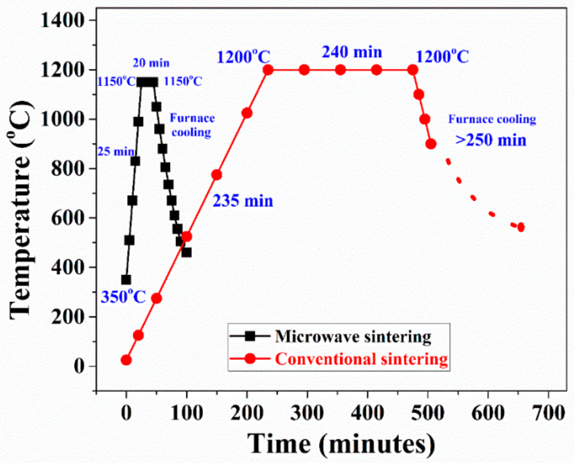 Energies 13 06457 g001 Energies 13 06457 g001
