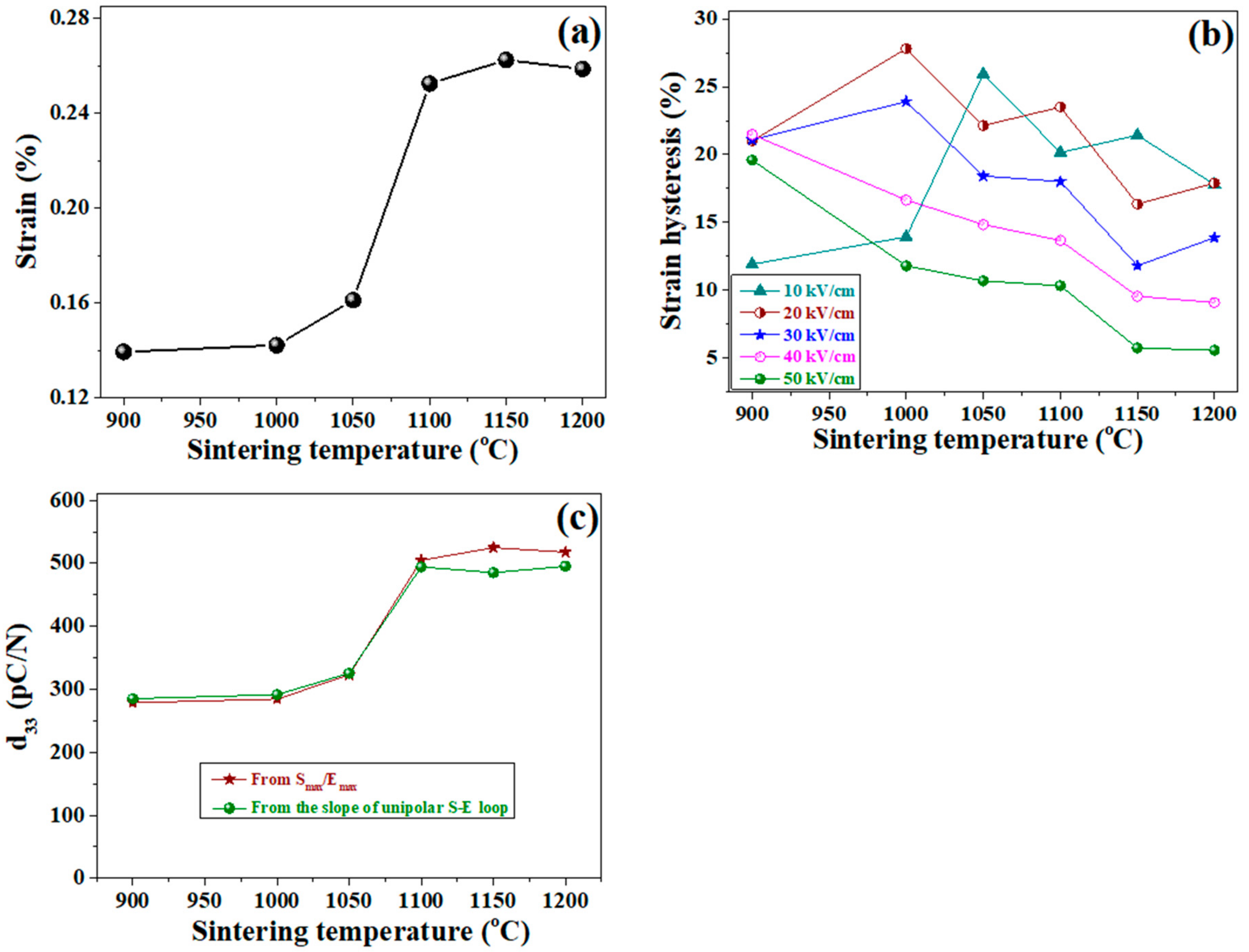 Energies 13 06457 g007 Energies 13 06457 g007