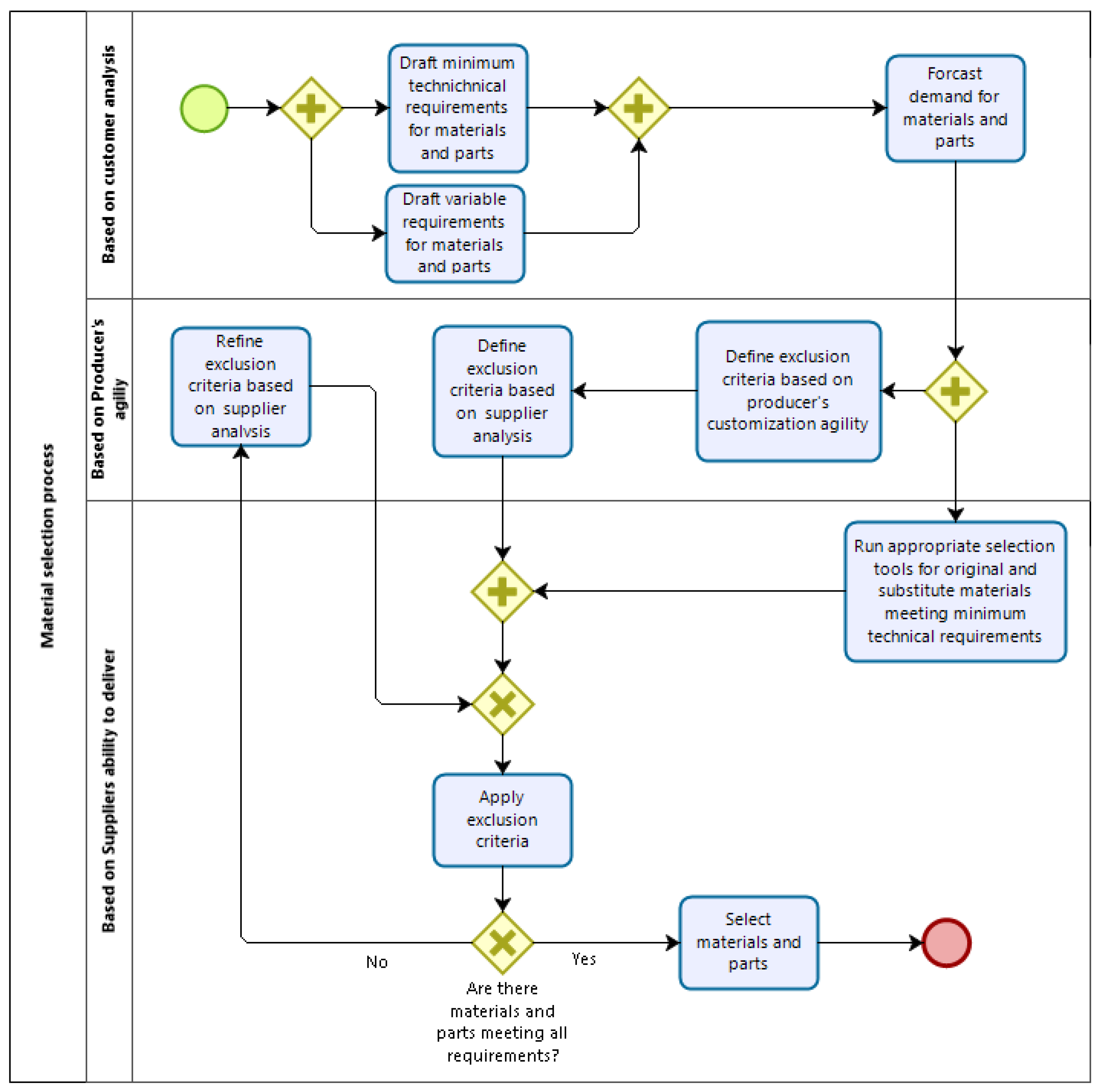 Energies 13 06458 g002 Energies 13 06458 g002