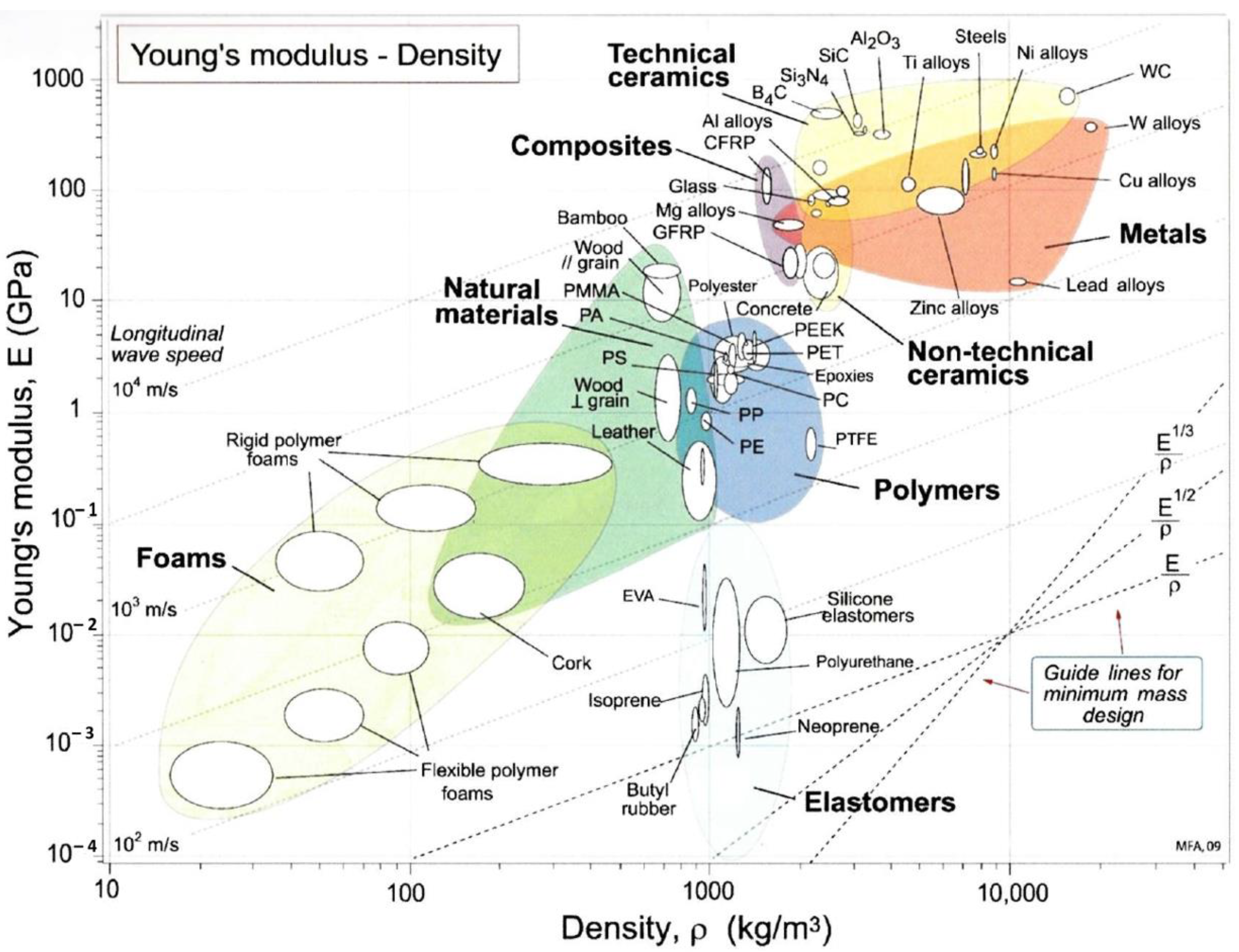 Energies 13 06458 g003 Energies 13 06458 g003