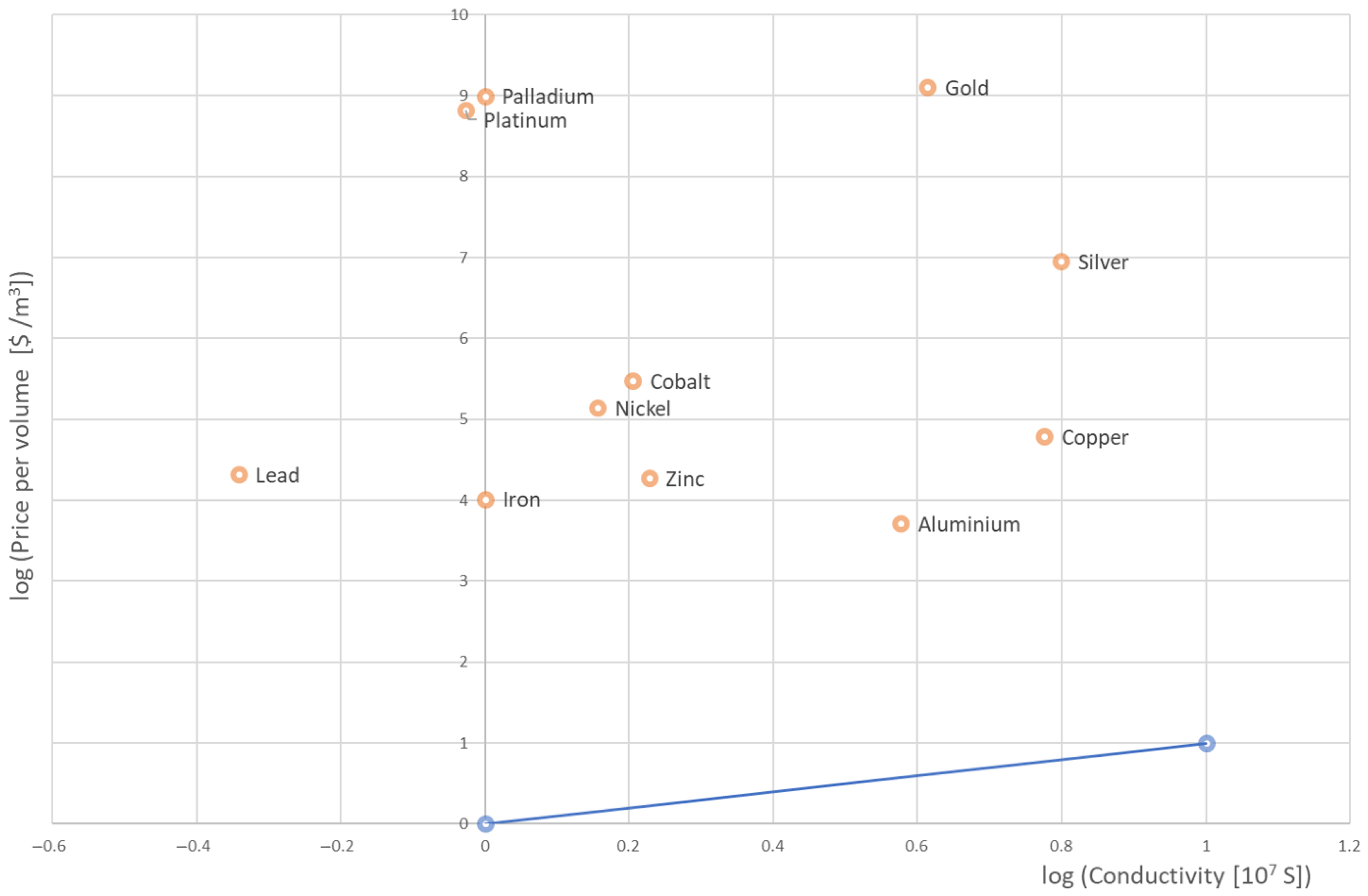 Energies 13 06458 g004 Energies 13 06458 g004