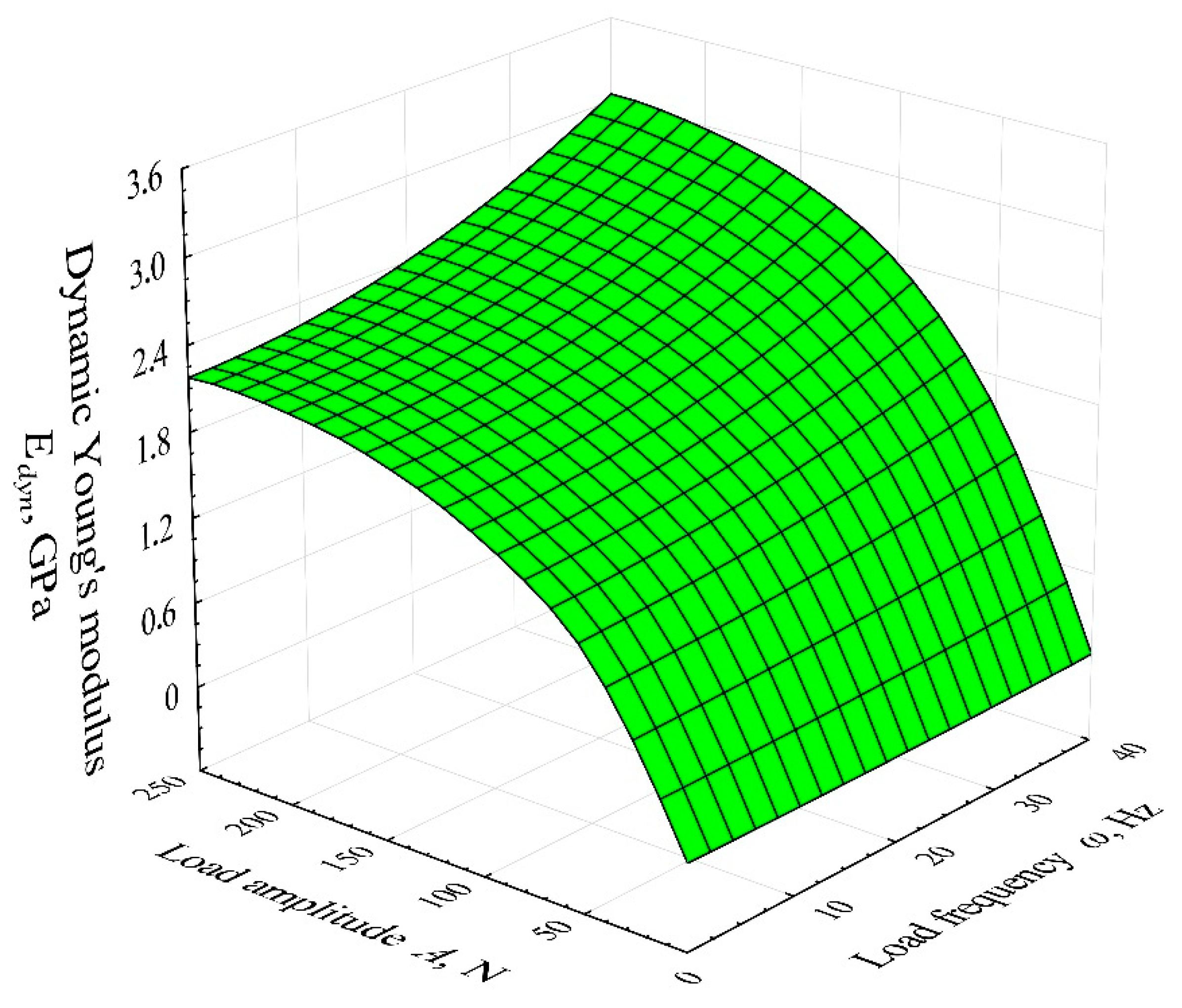 Energies 13 06461 g006 Energies 13 06461 g006