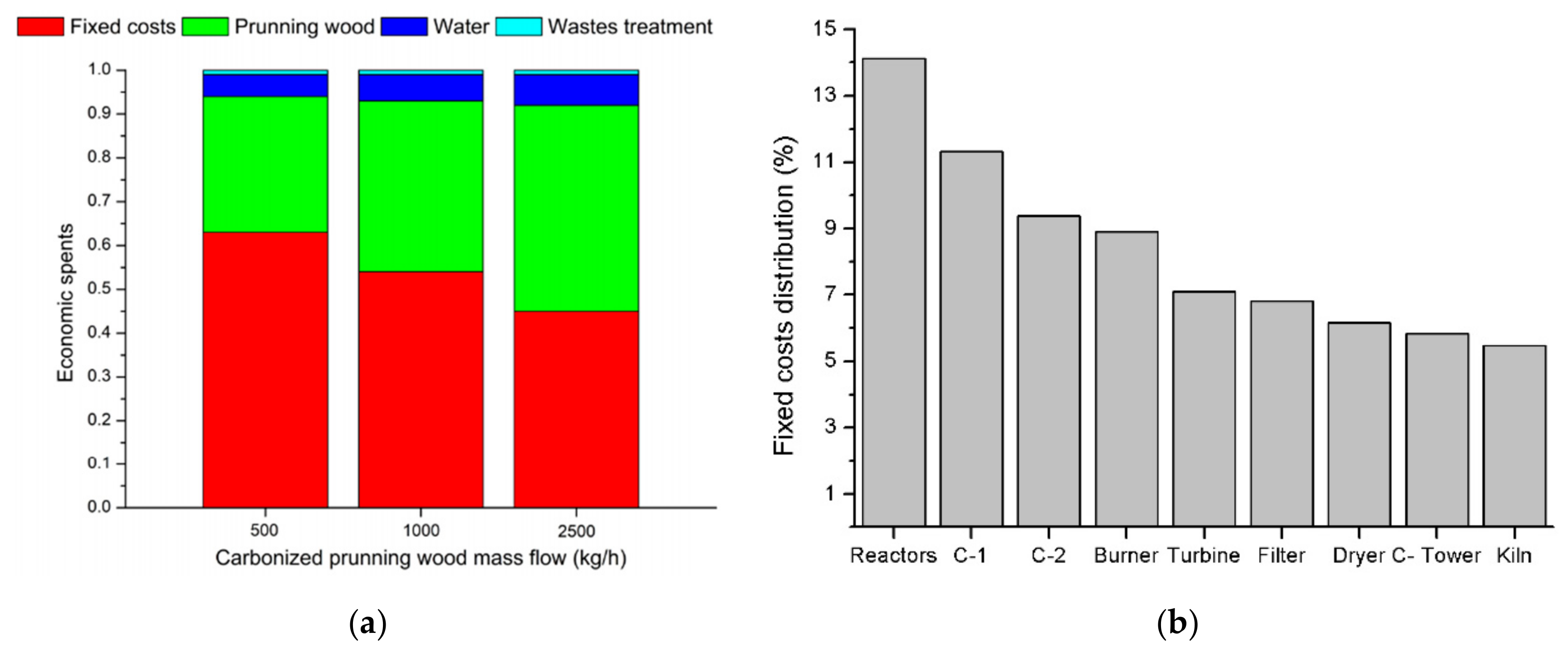 Energies 13 06462 g007