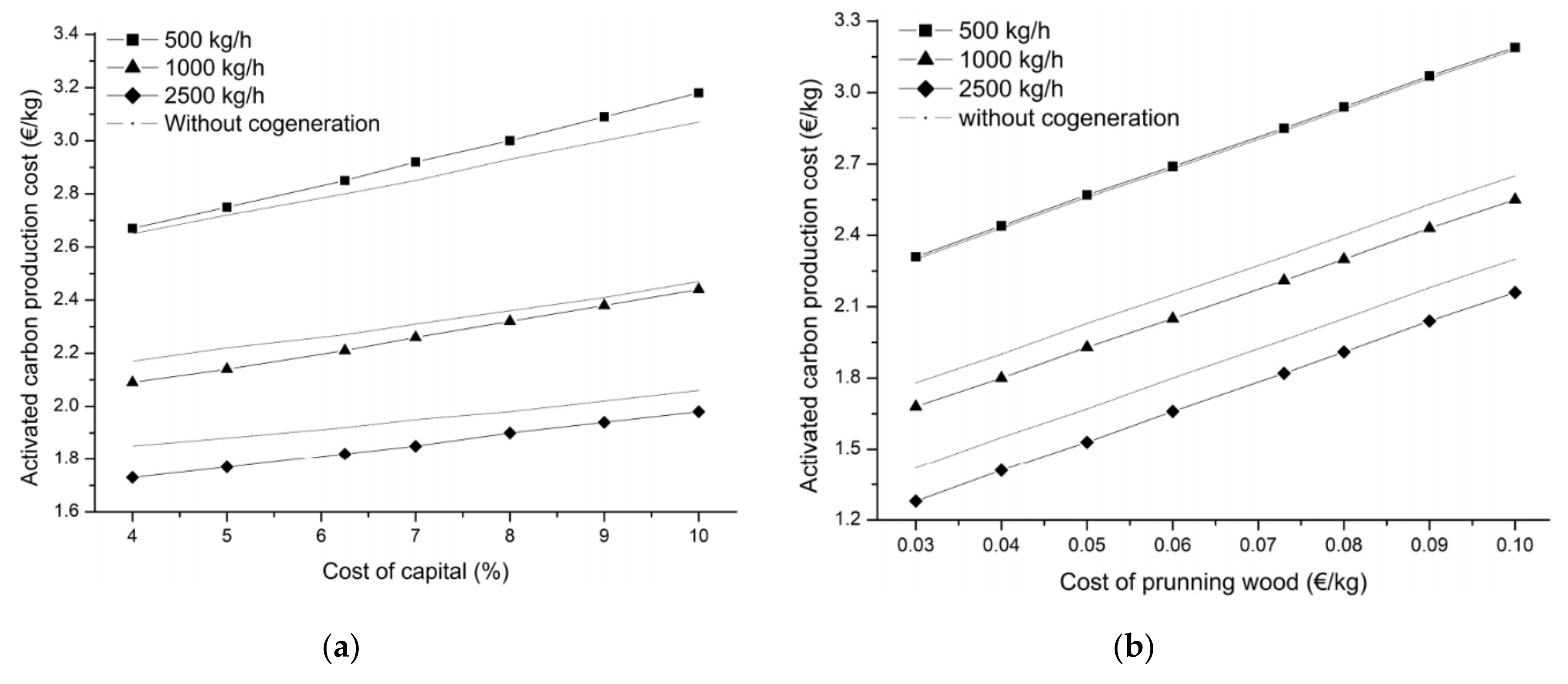 Energies 13 06462 g009