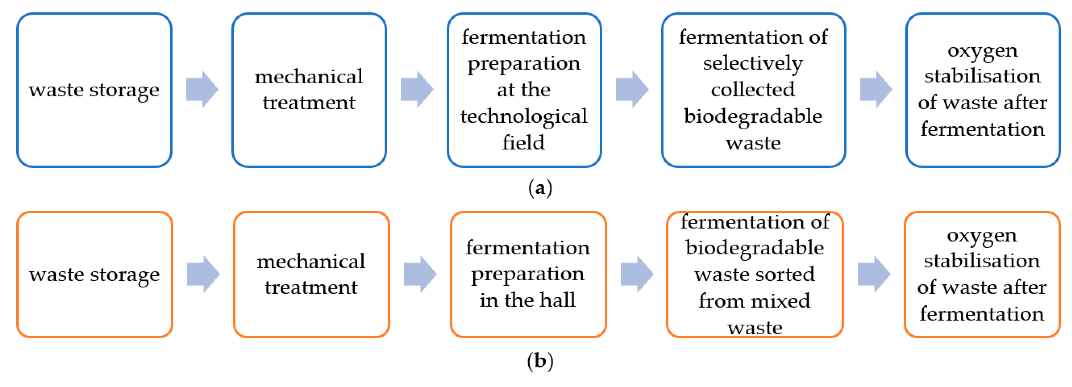 Energies 13 06463 g001
