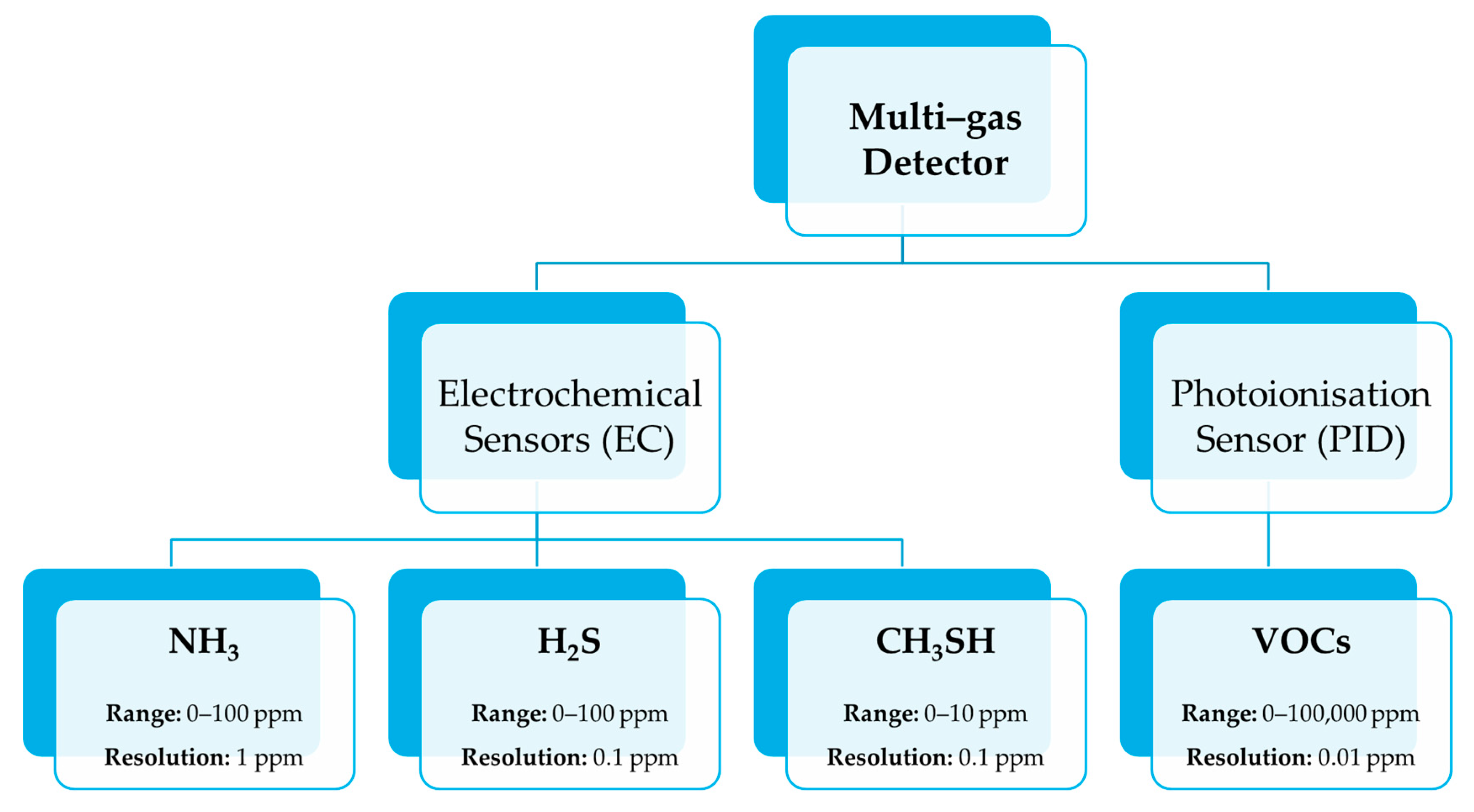 Energies 13 06463 g002