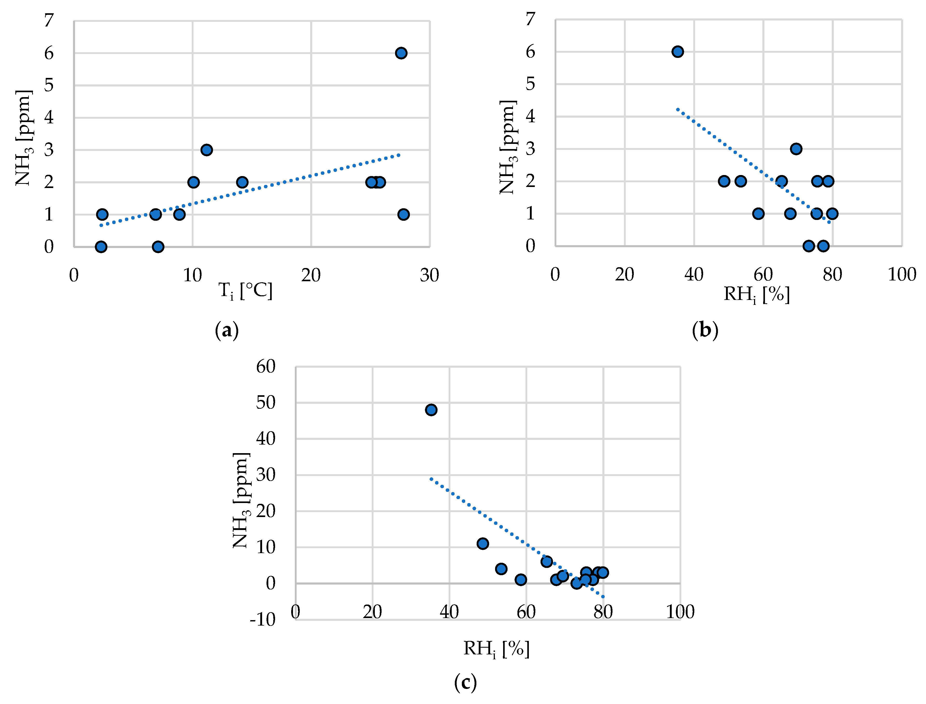 Energies 13 06463 g005