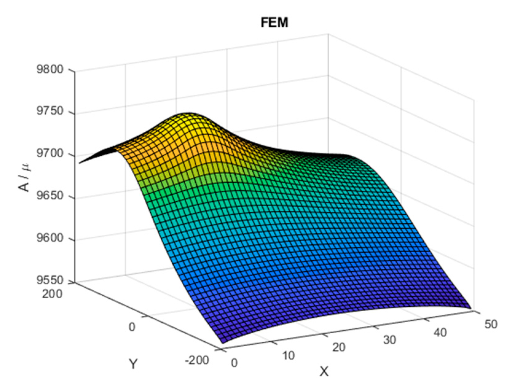 Energies 13 06464 g005 Energies 13 06464 g005