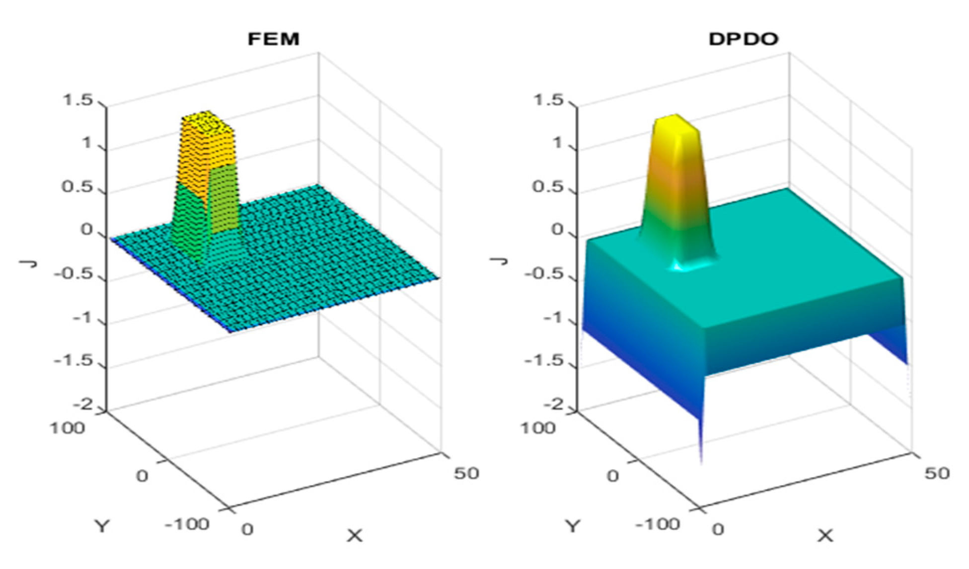 Energies 13 06464 g008 Energies 13 06464 g008
