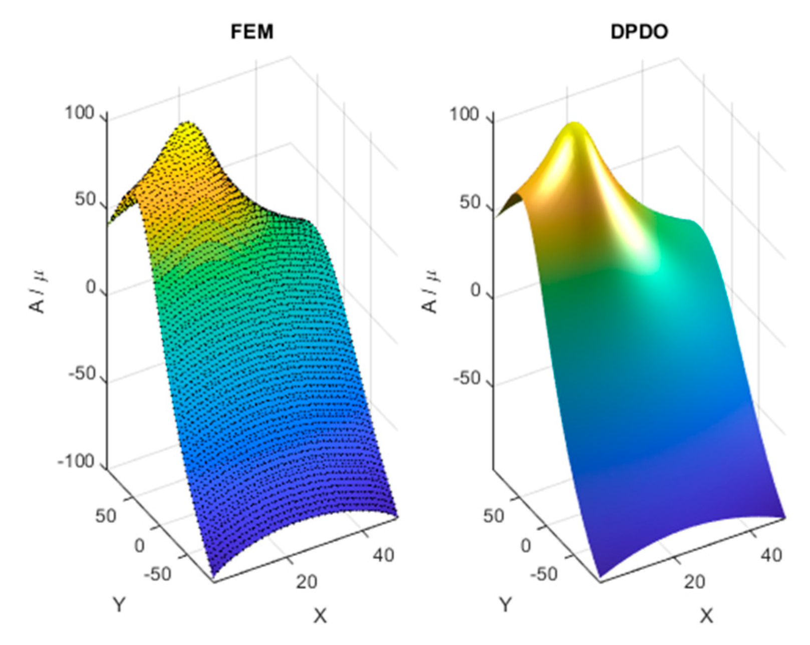 Energies 13 06464 g009 Energies 13 06464 g009