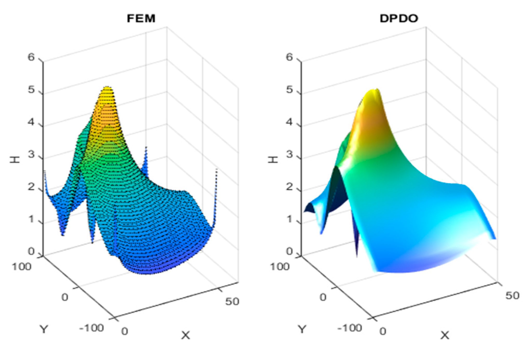 Energies 13 06464 g010 Energies 13 06464 g010