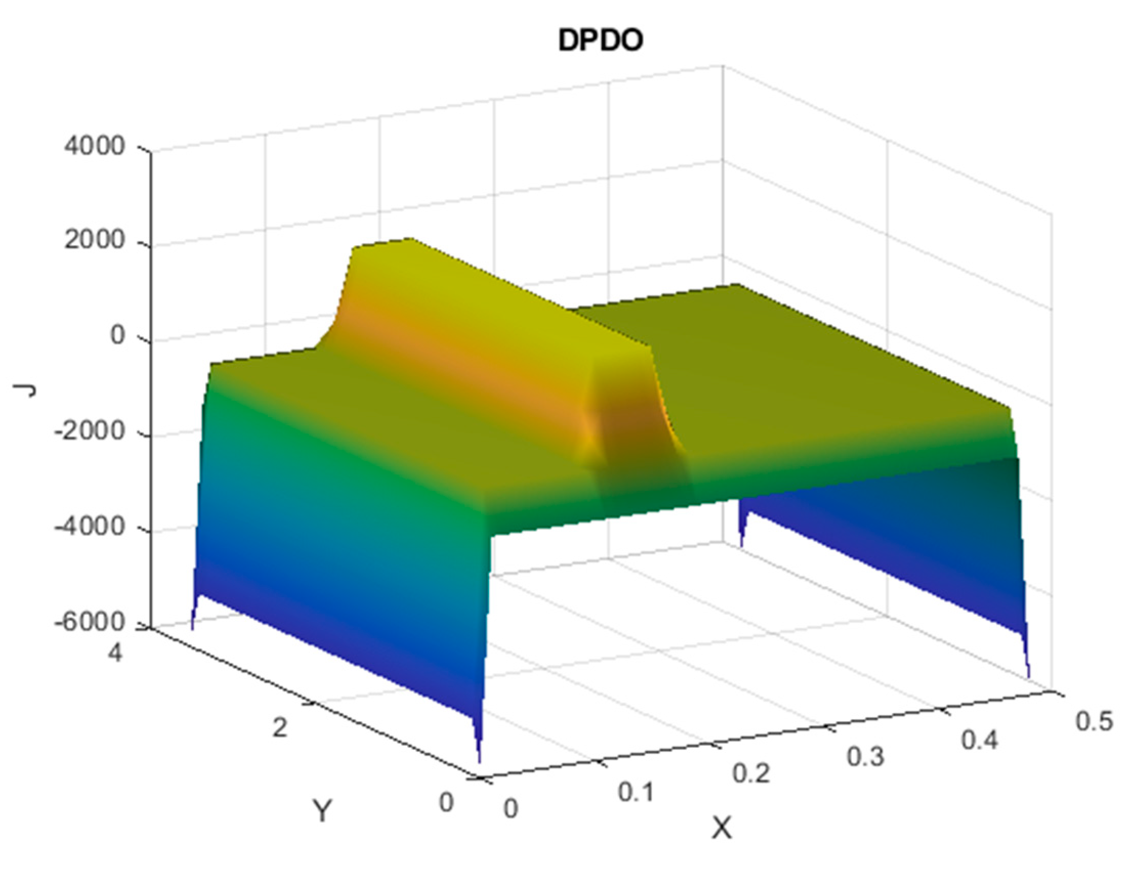 Energies 13 06464 g013 Energies 13 06464 g013
