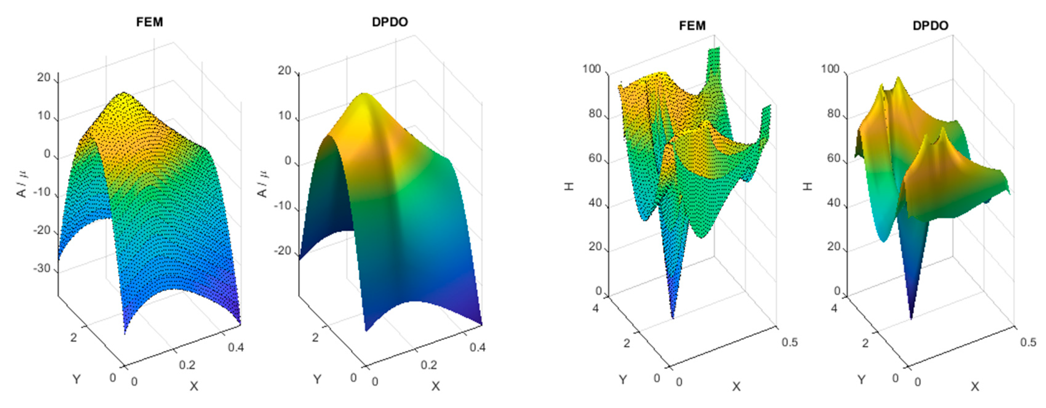 Energies 13 06464 g014 Energies 13 06464 g014
