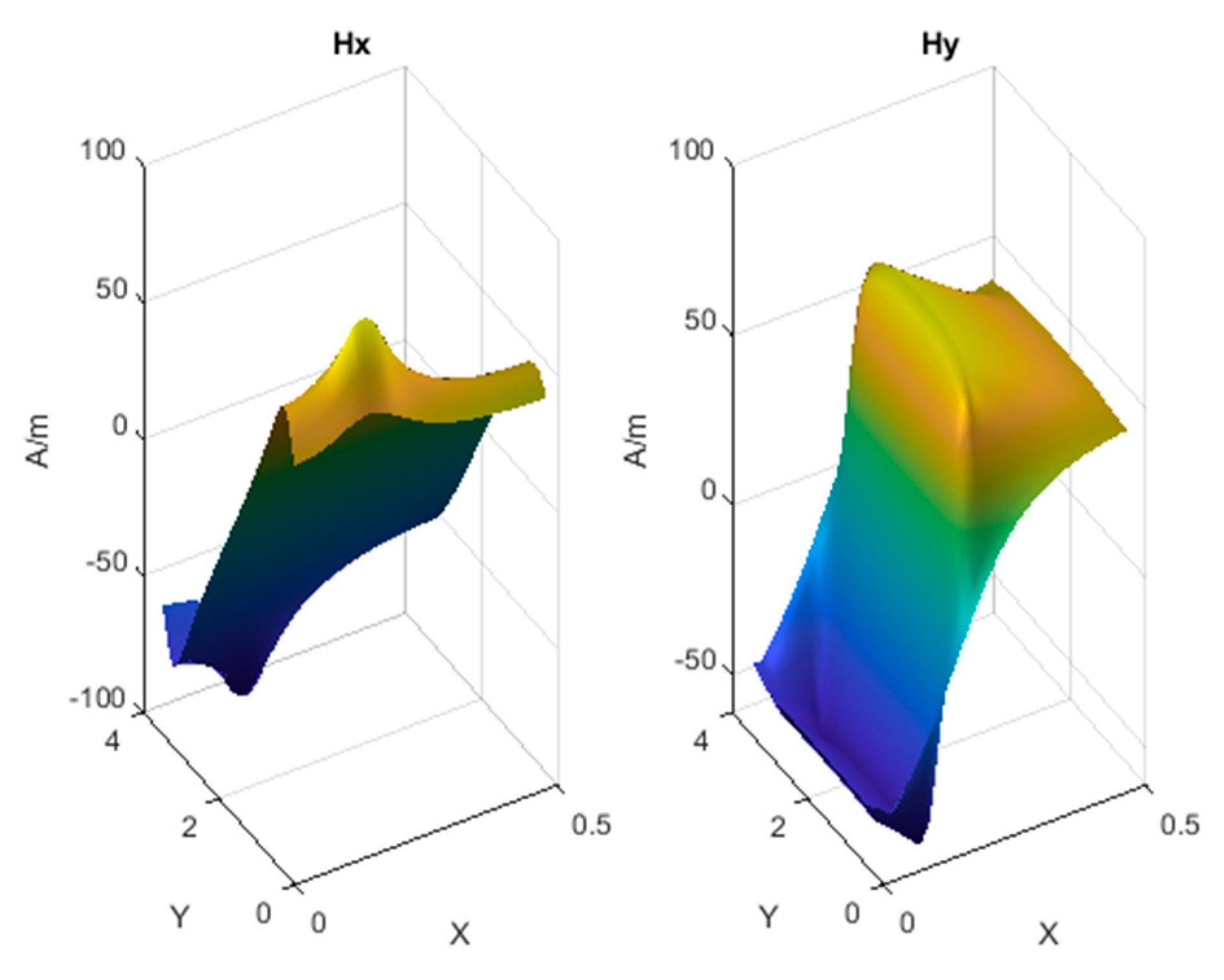 Energies Free Full Text Leakage Inductances Of Transformers At Arbitrarily Located Windings Html Energies Free Full Text Leakage Inductances Of Transformers At Arbitrarily Located Windings Html