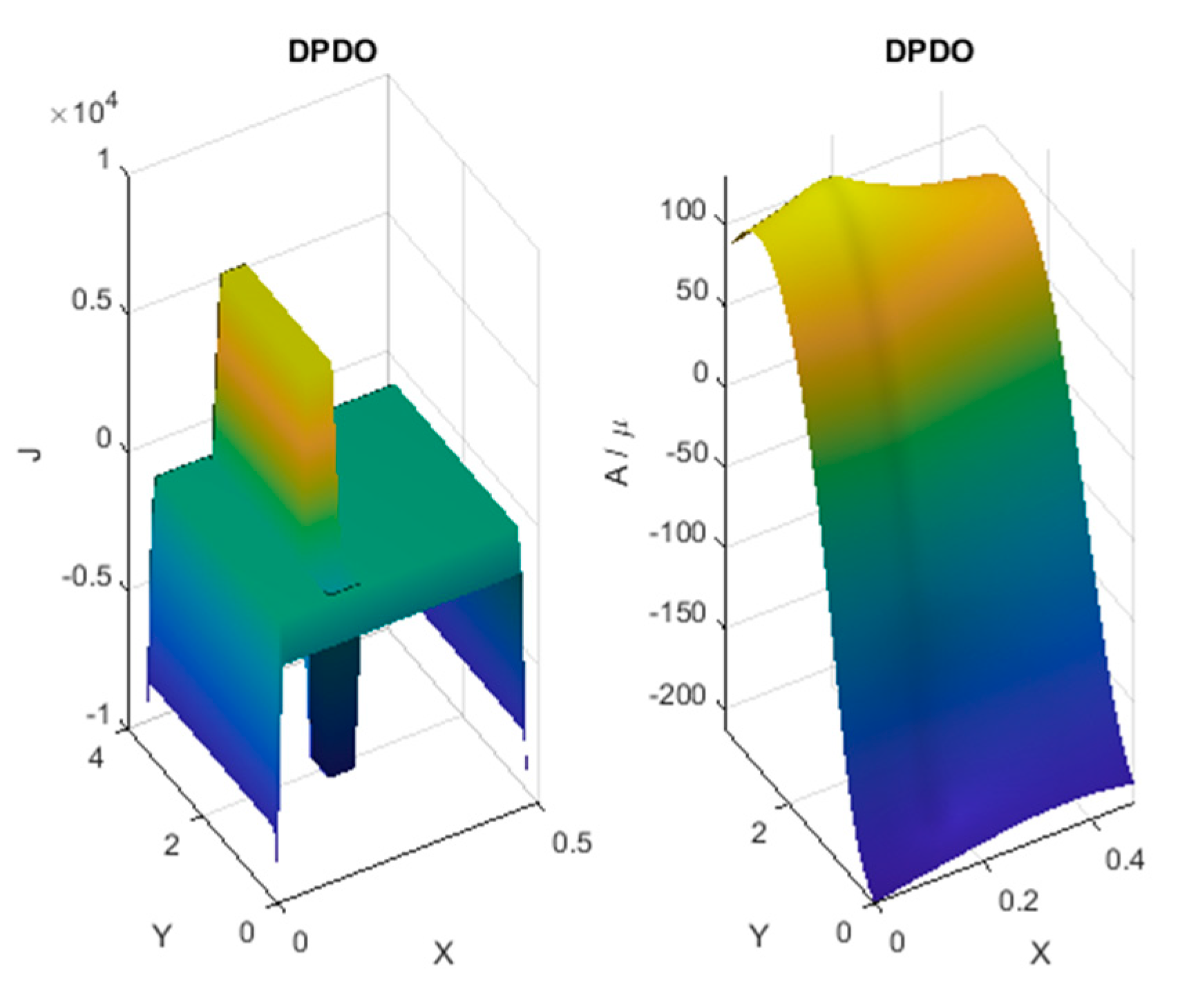 Energies 13 06464 g017 Energies 13 06464 g017