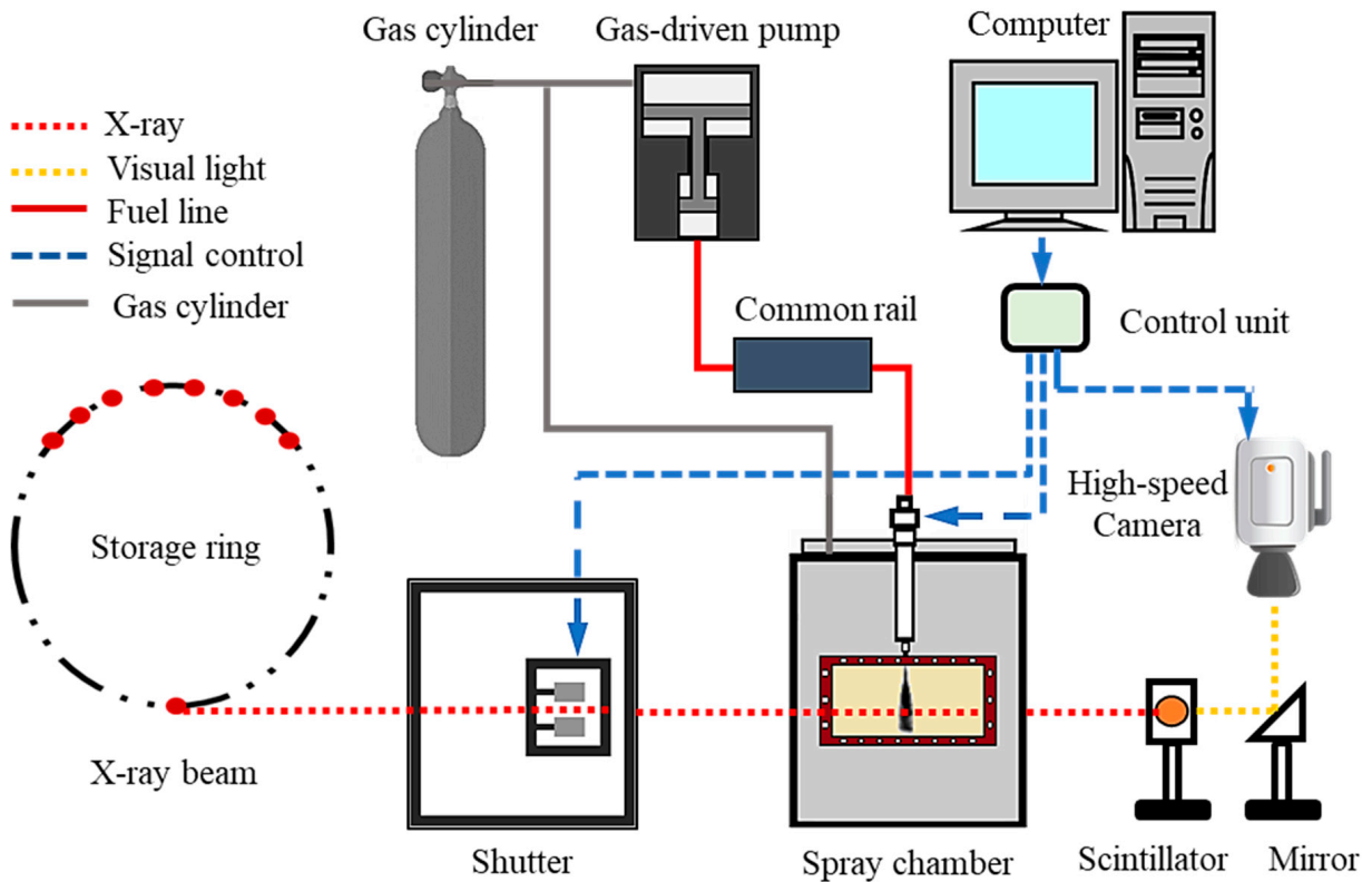 Energies 13 06465 g001 Energies 13 06465 g001