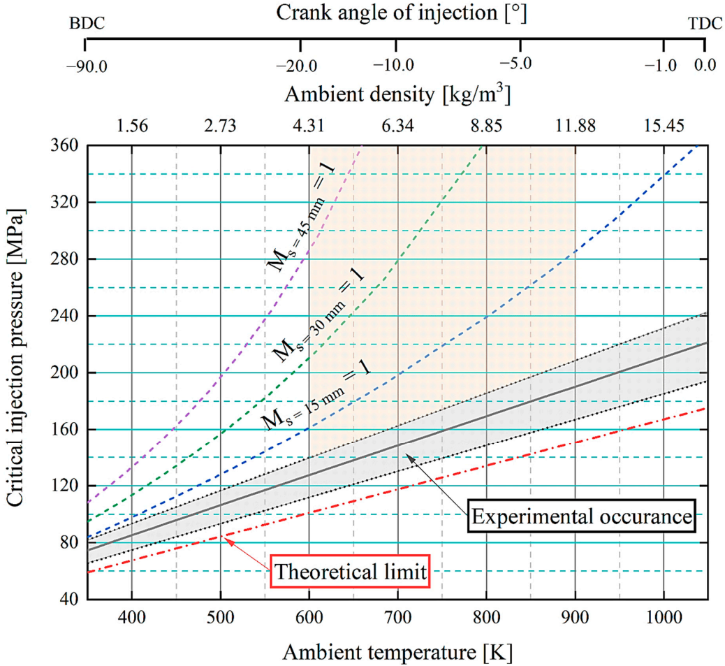 Energies 13 06465 g015 Energies 13 06465 g015