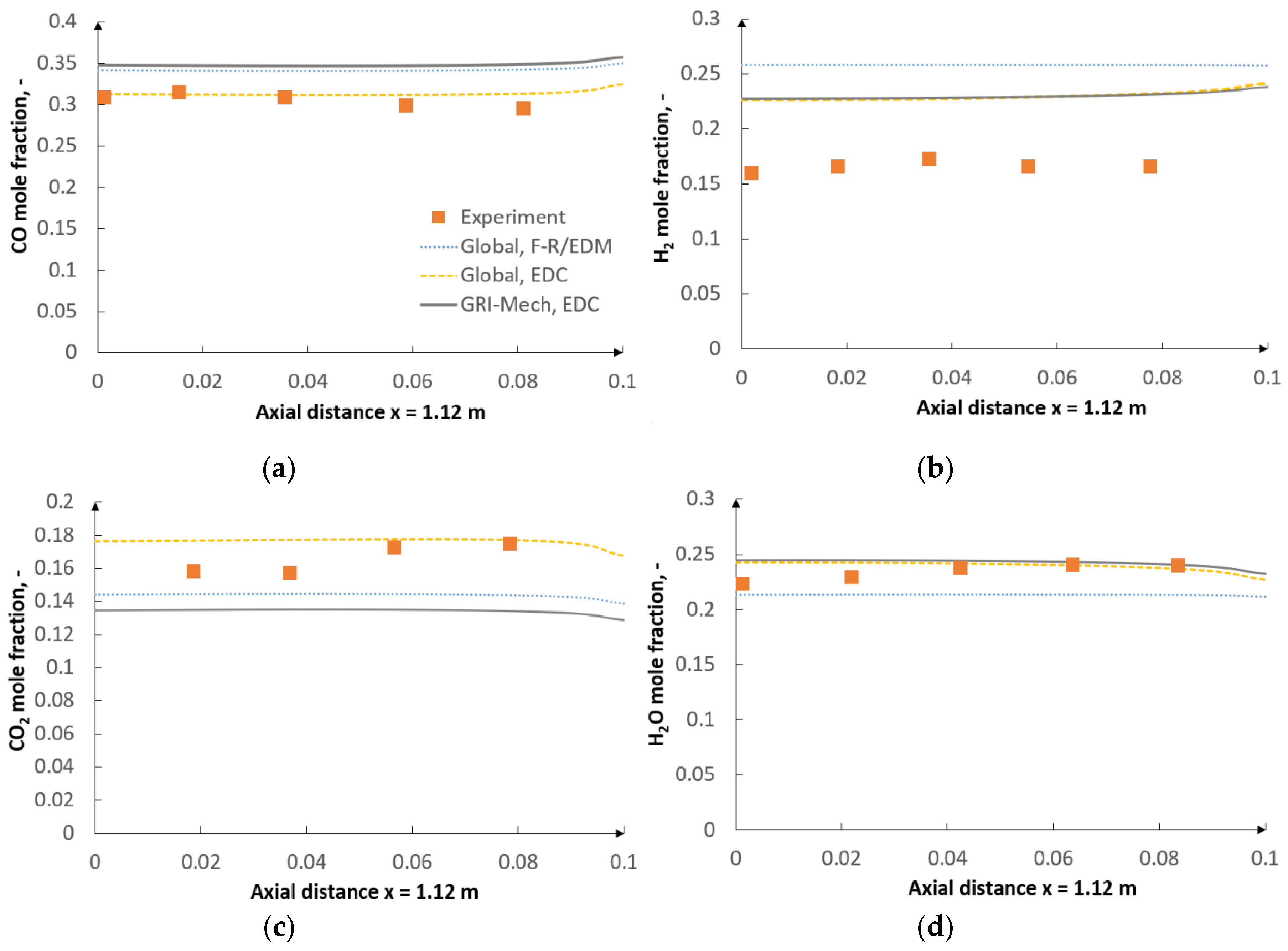 Energies Free FullText Impact of ChemistryTurbulence