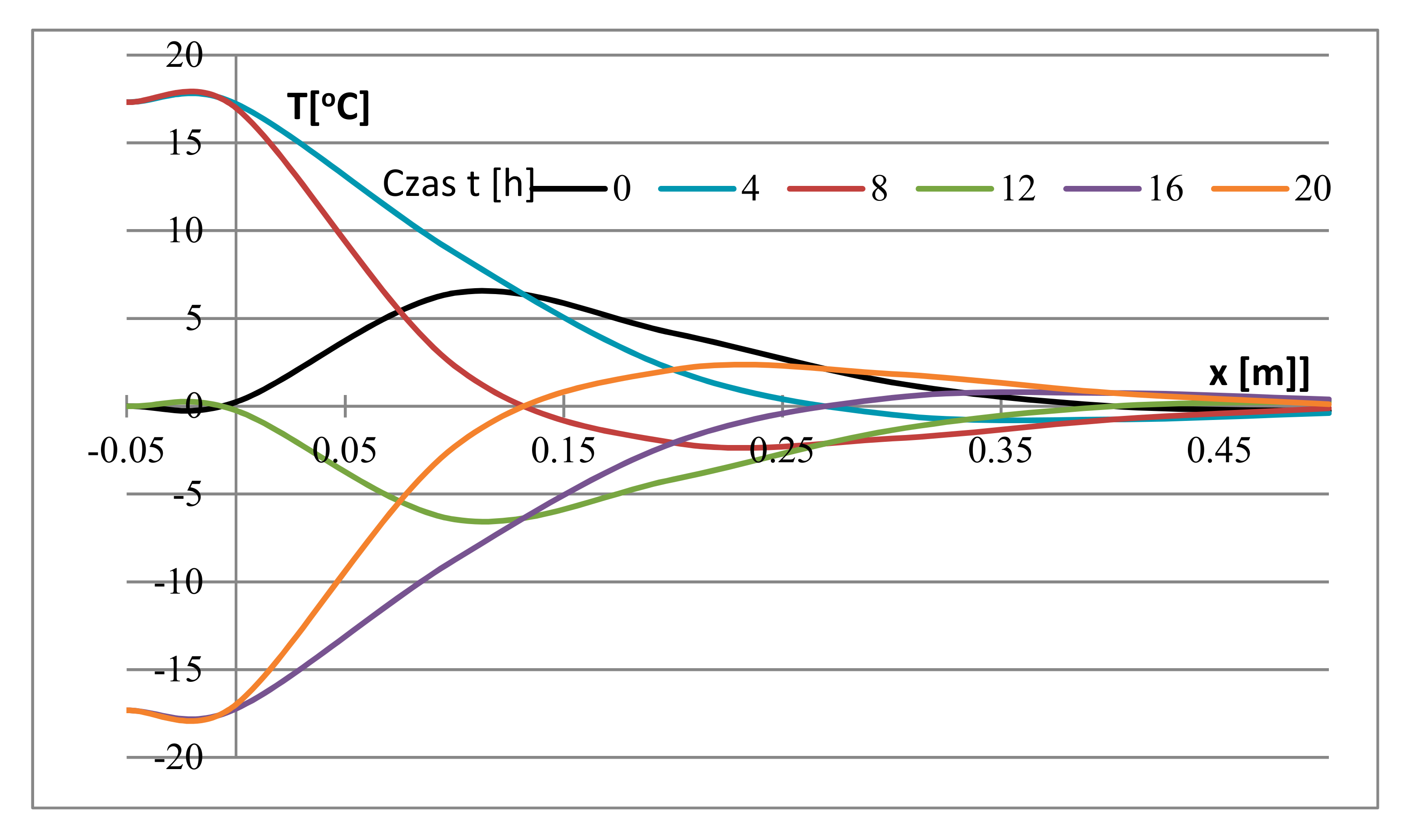 Energies 13 06469 g002 Energies 13 06469 g002