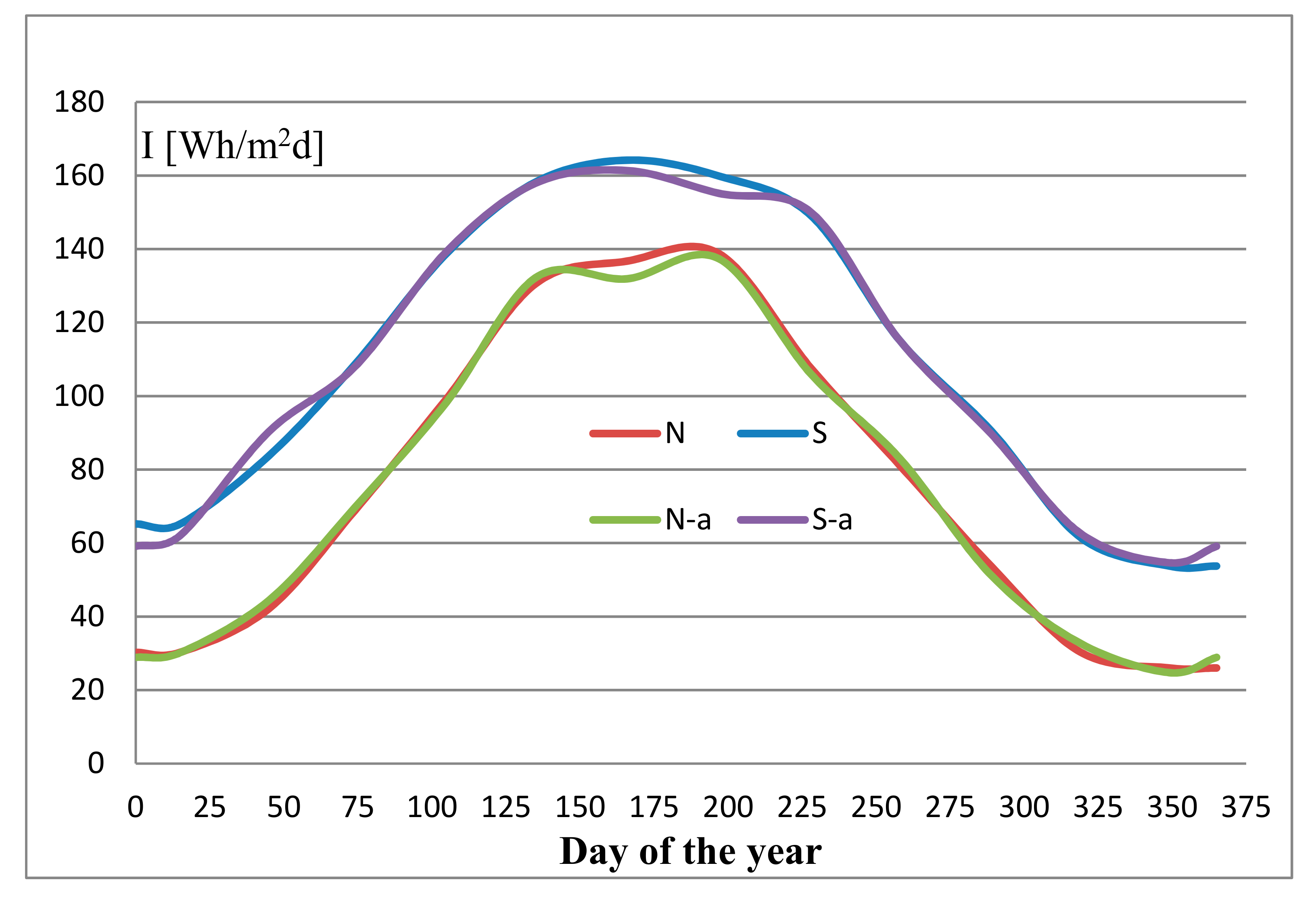 Energies 13 06469 g005 Energies 13 06469 g005