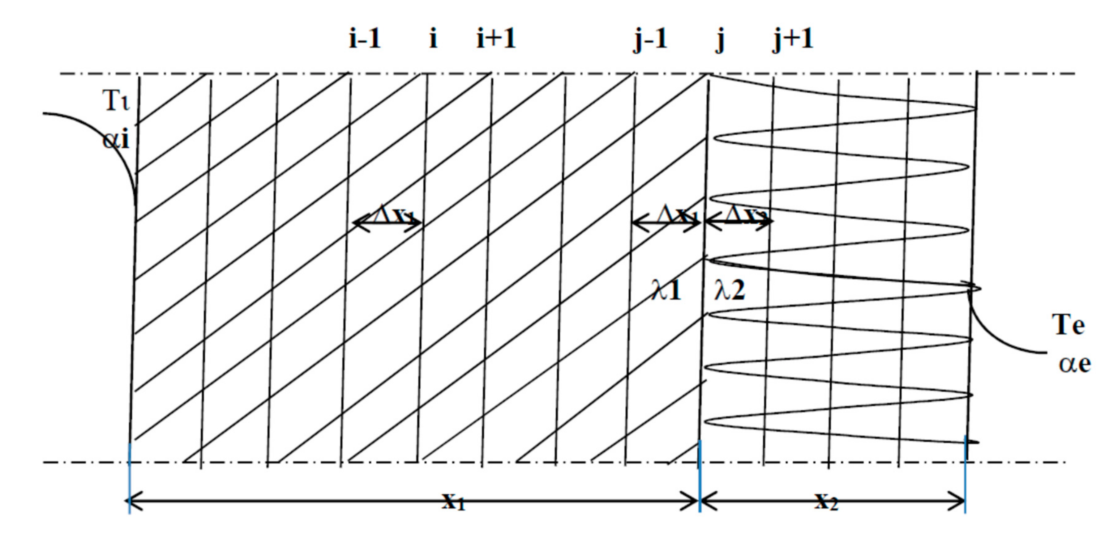 Energies 13 06469 g007 Energies 13 06469 g007