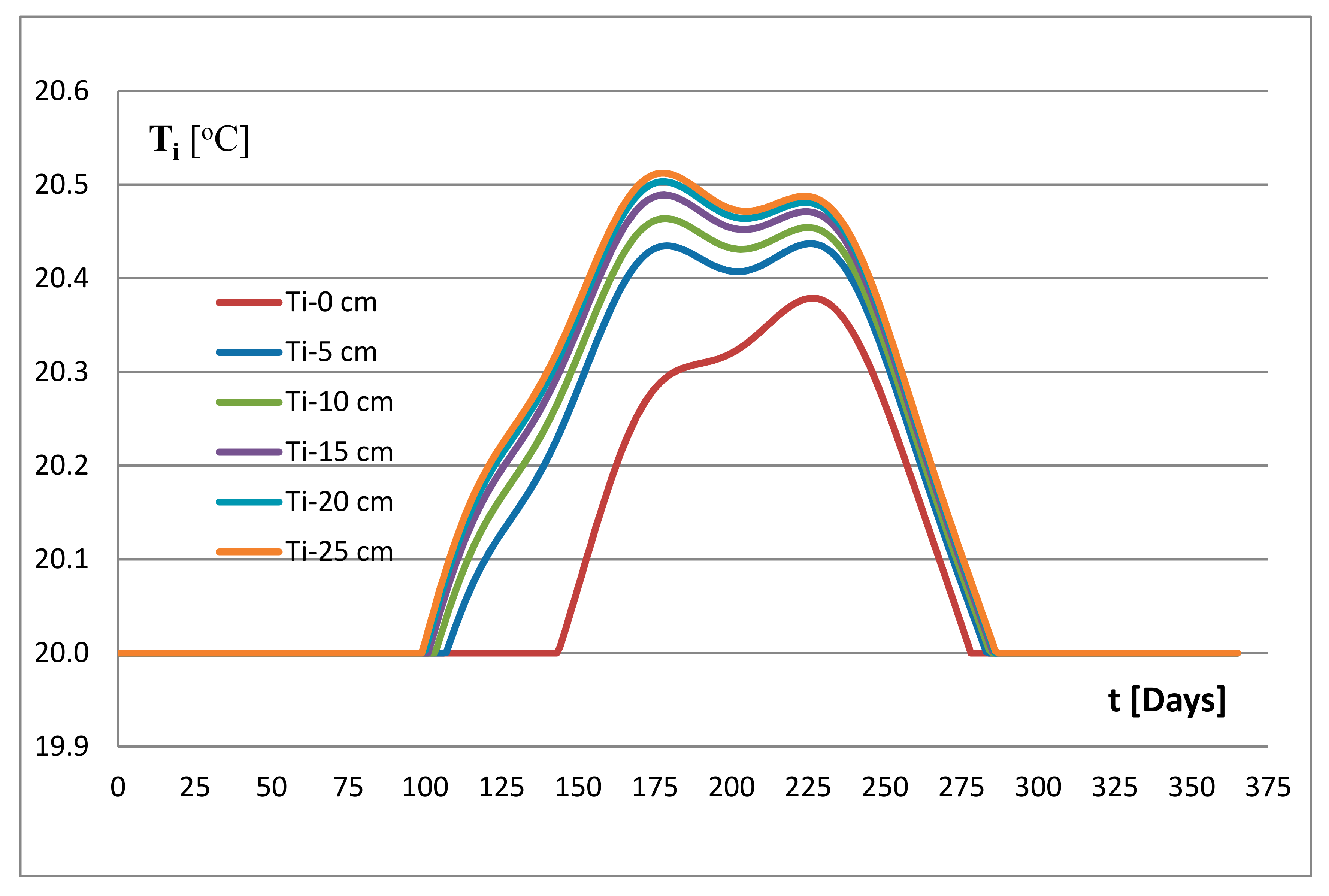 Energies 13 06469 g009 Energies 13 06469 g009